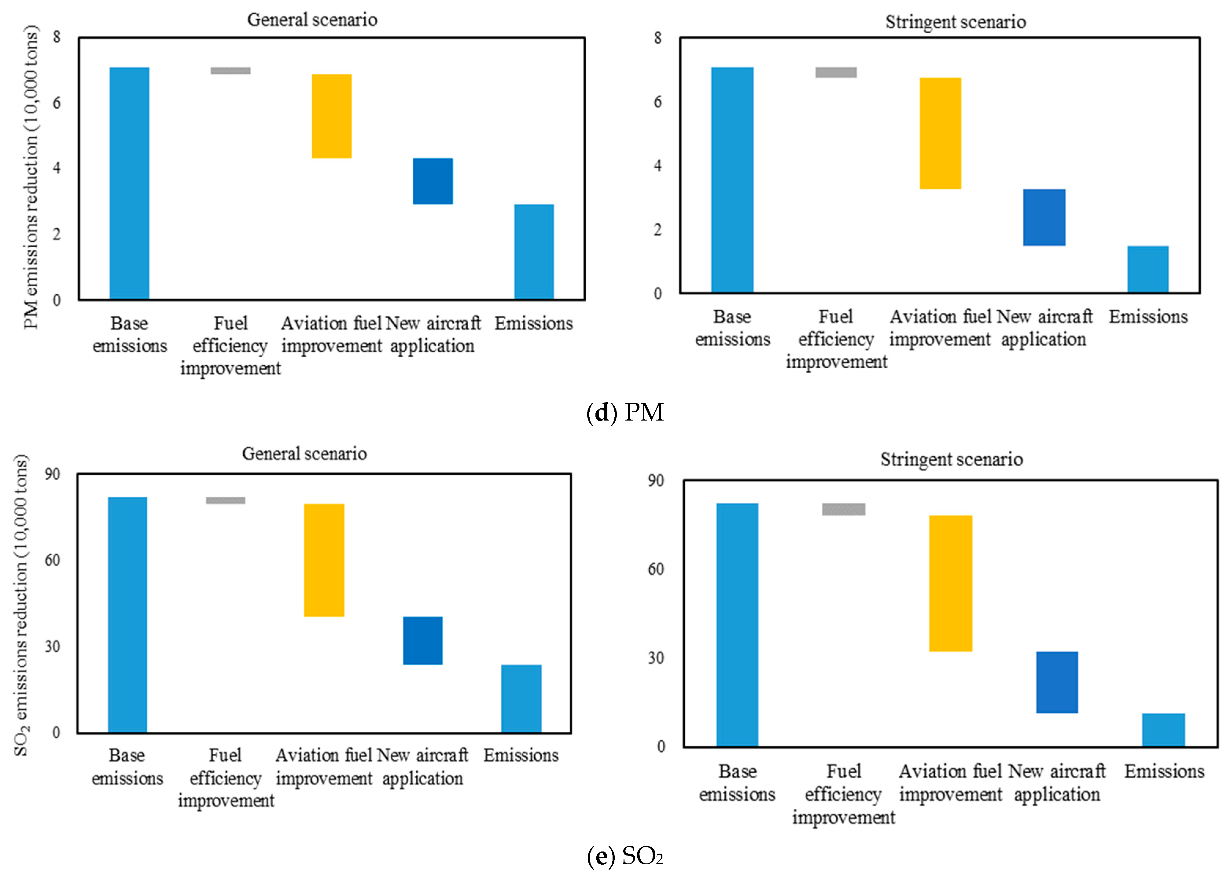 Sustainability 15 07082 g014b