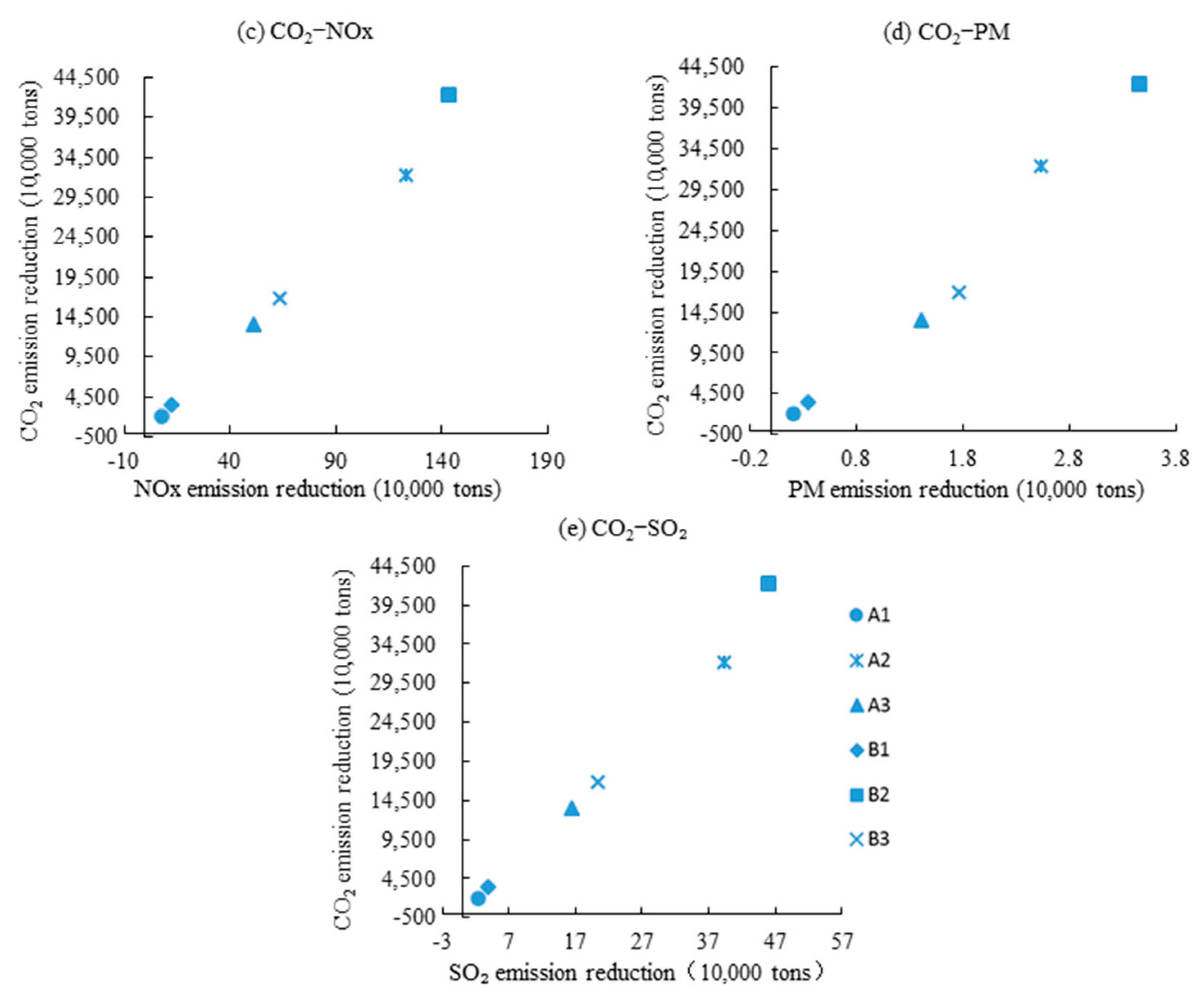 Sustainability 15 07082 g015b