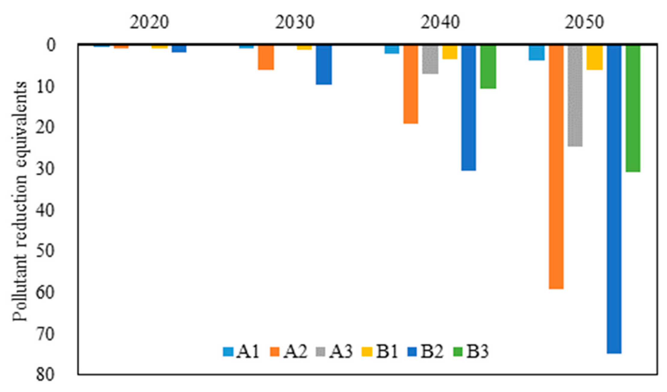 Sustainability 15 07082 g016