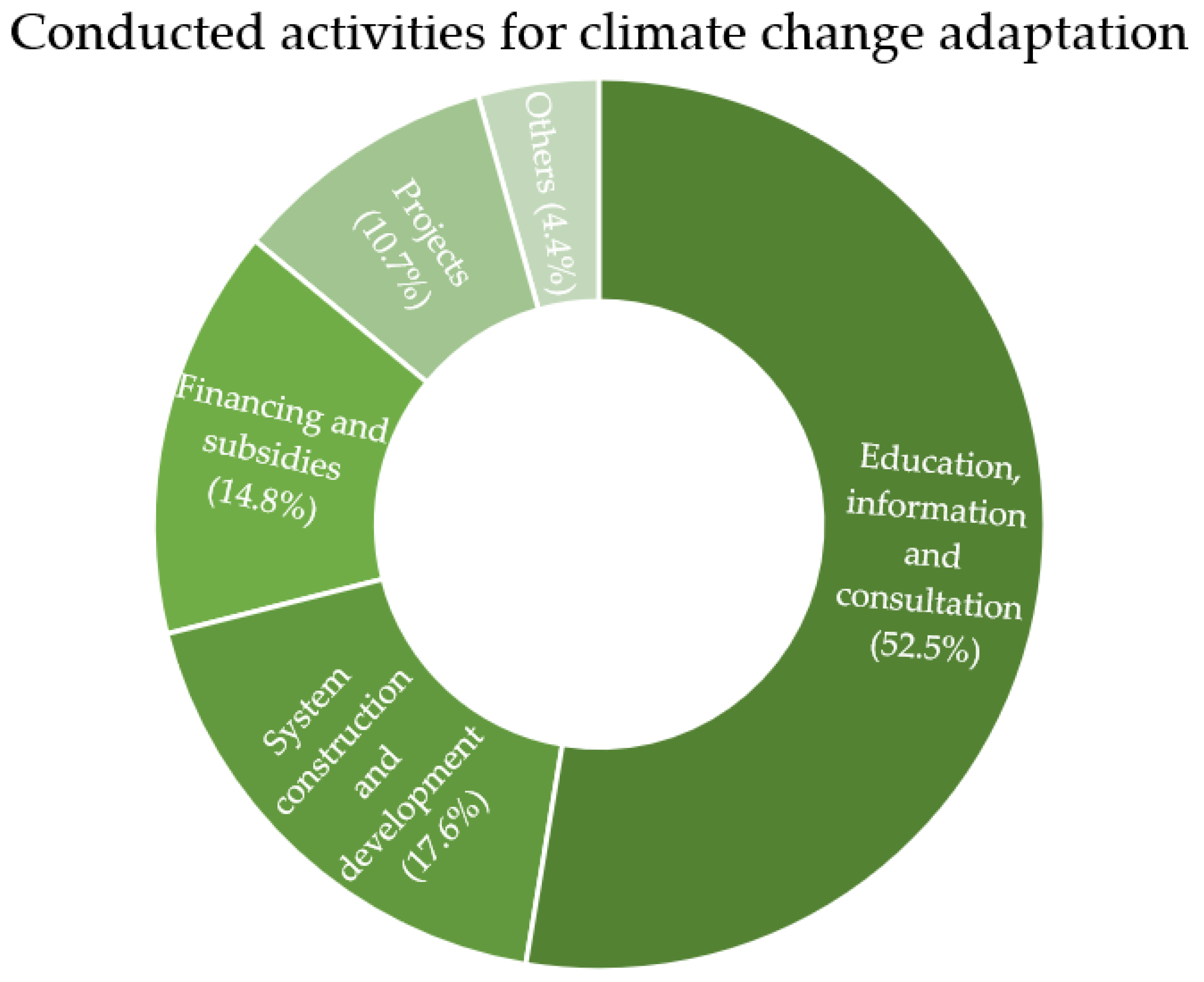 Sustainability 15 07085 g004