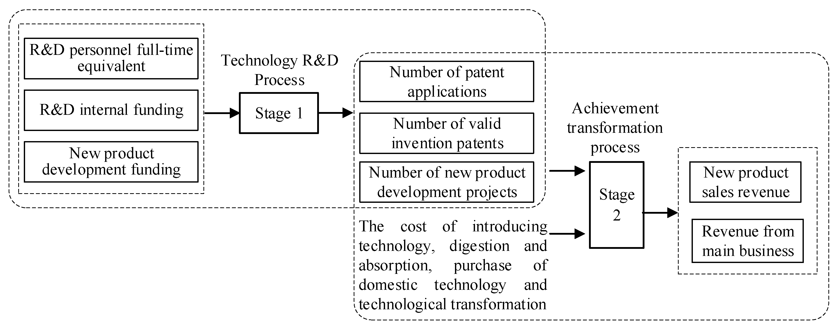 Sustainability 15 07089 g001