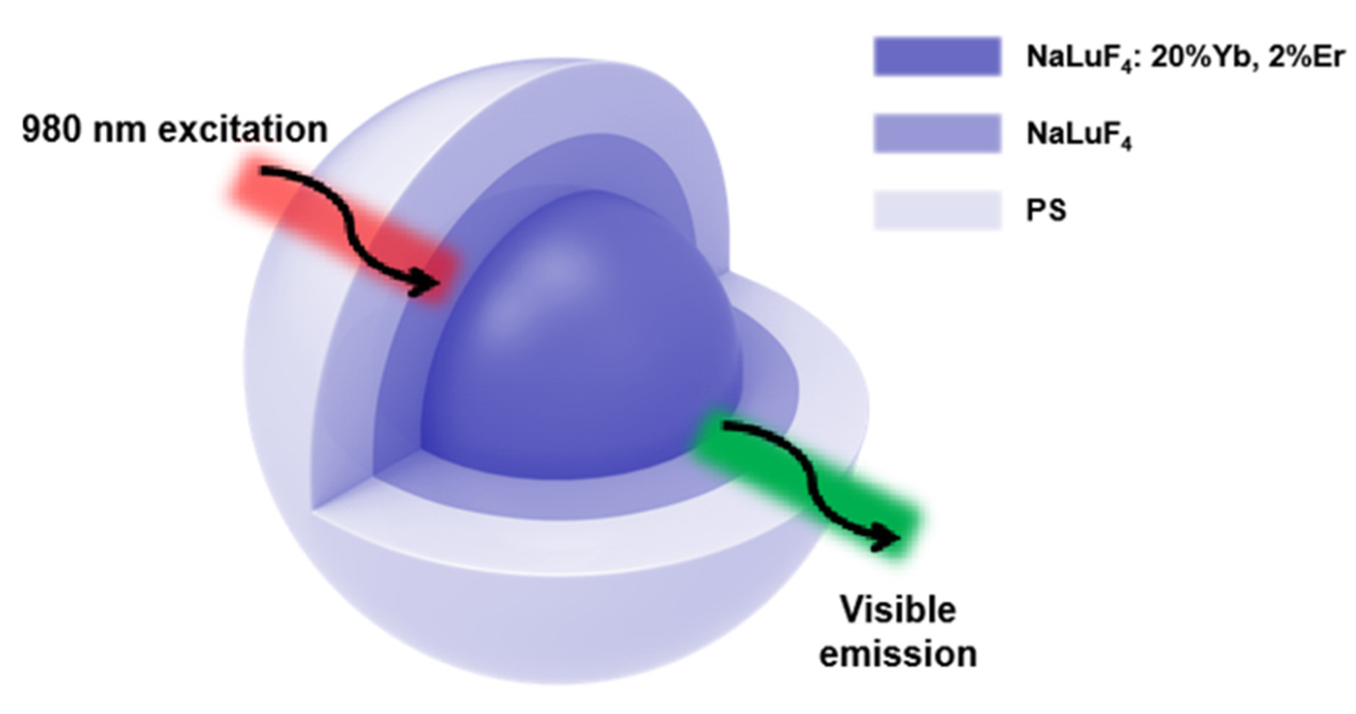 Sustainability 15 07090 g002