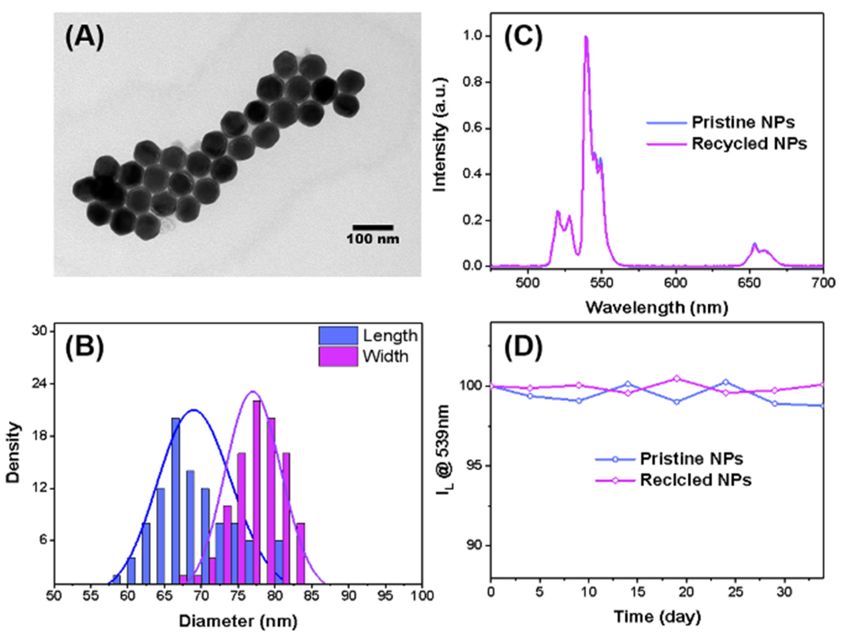 Sustainability 15 07090 g003