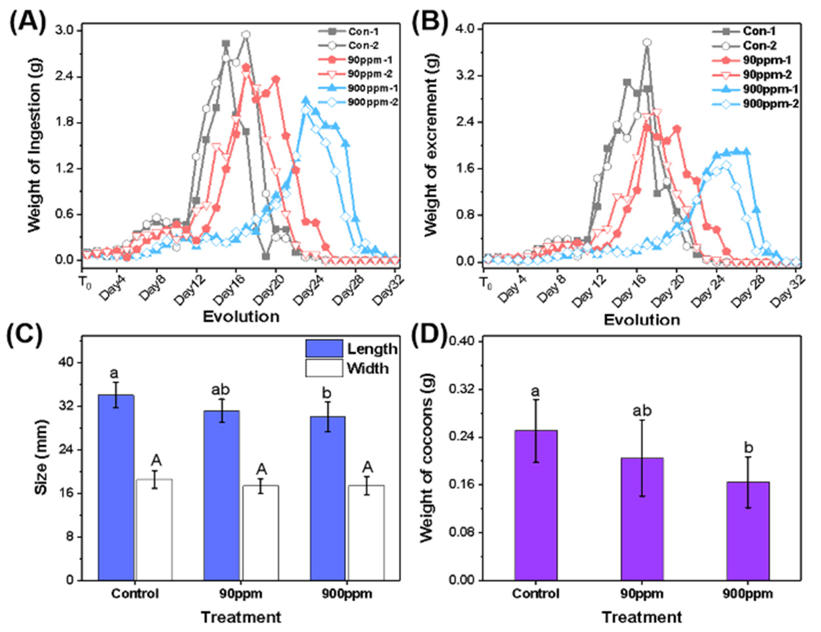 Sustainability 15 07090 g004