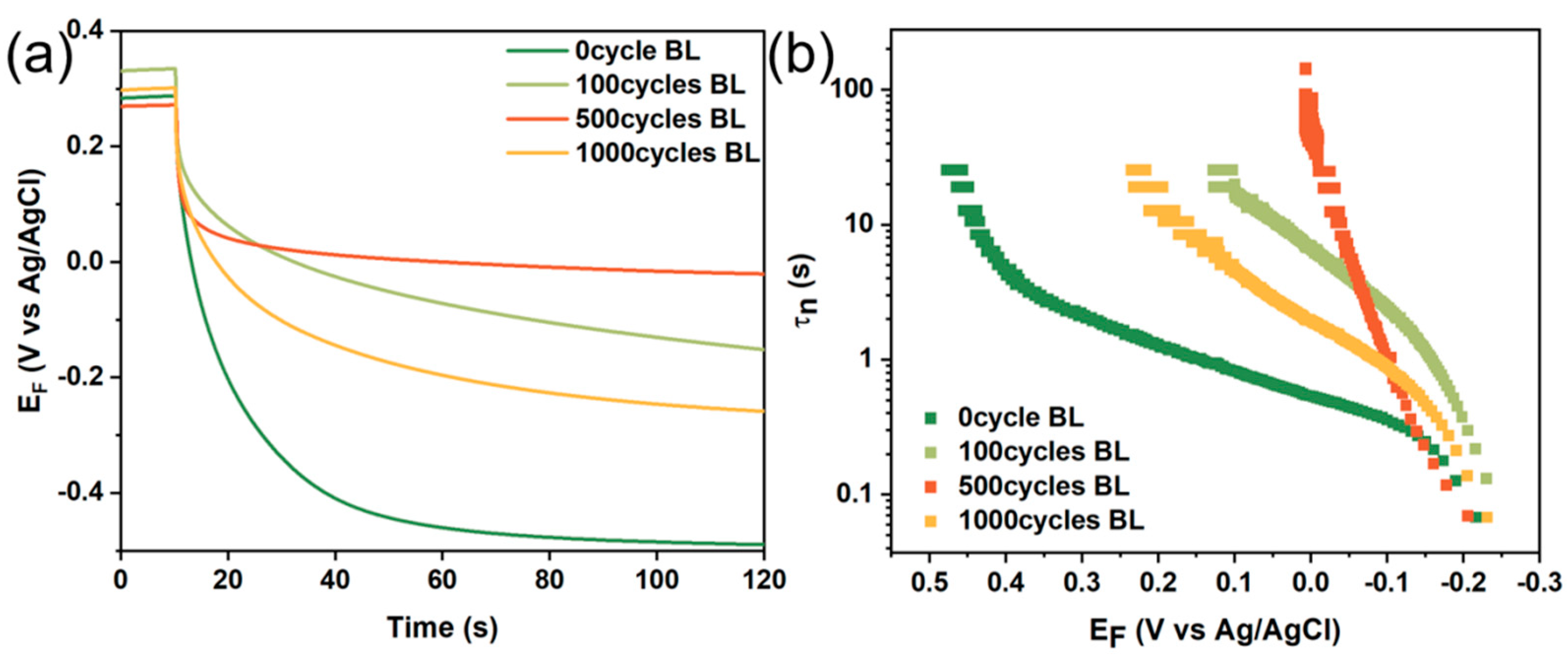 Sustainability 15 07092 g006