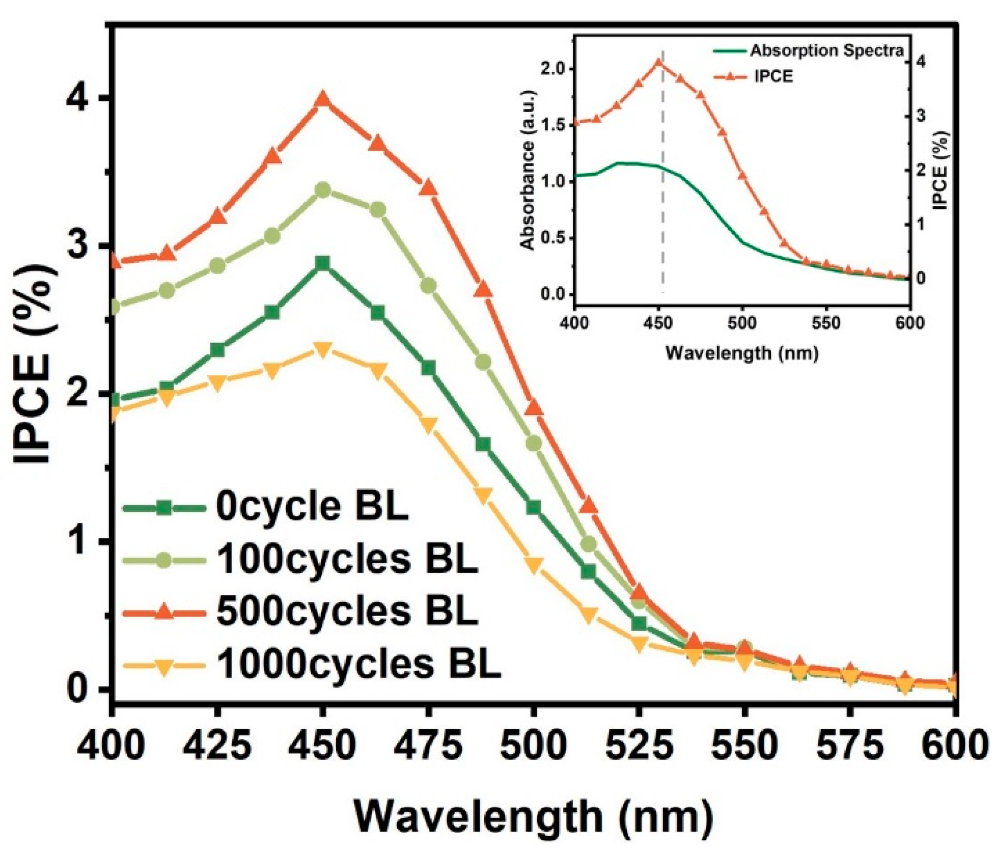 Sustainability 15 07092 g007