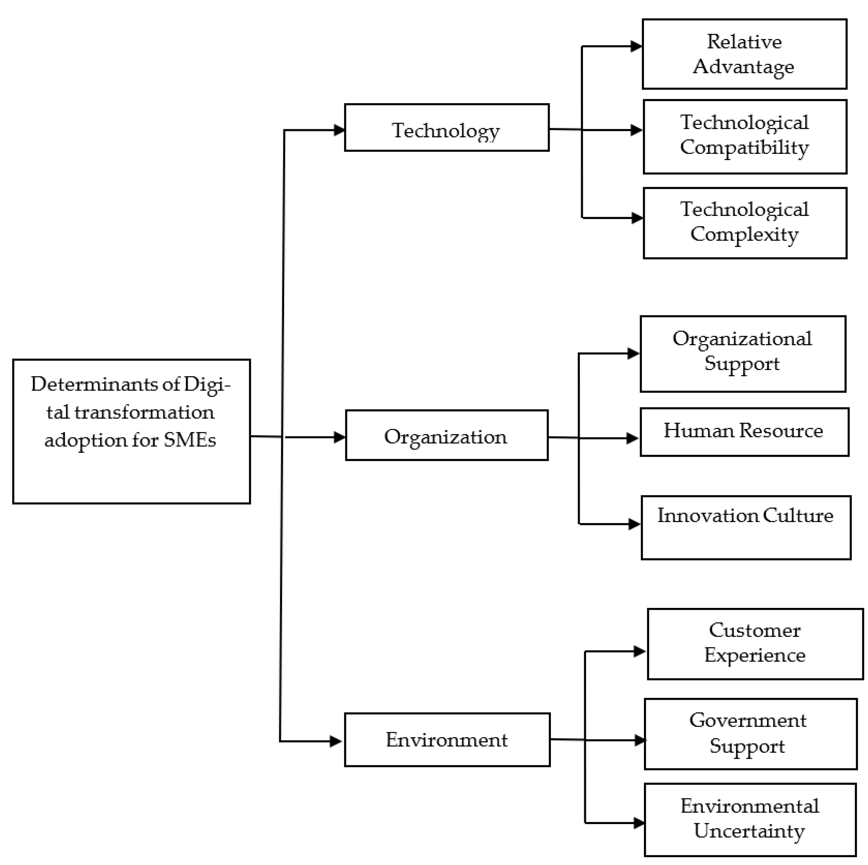 Sustainability 15 07093 g001