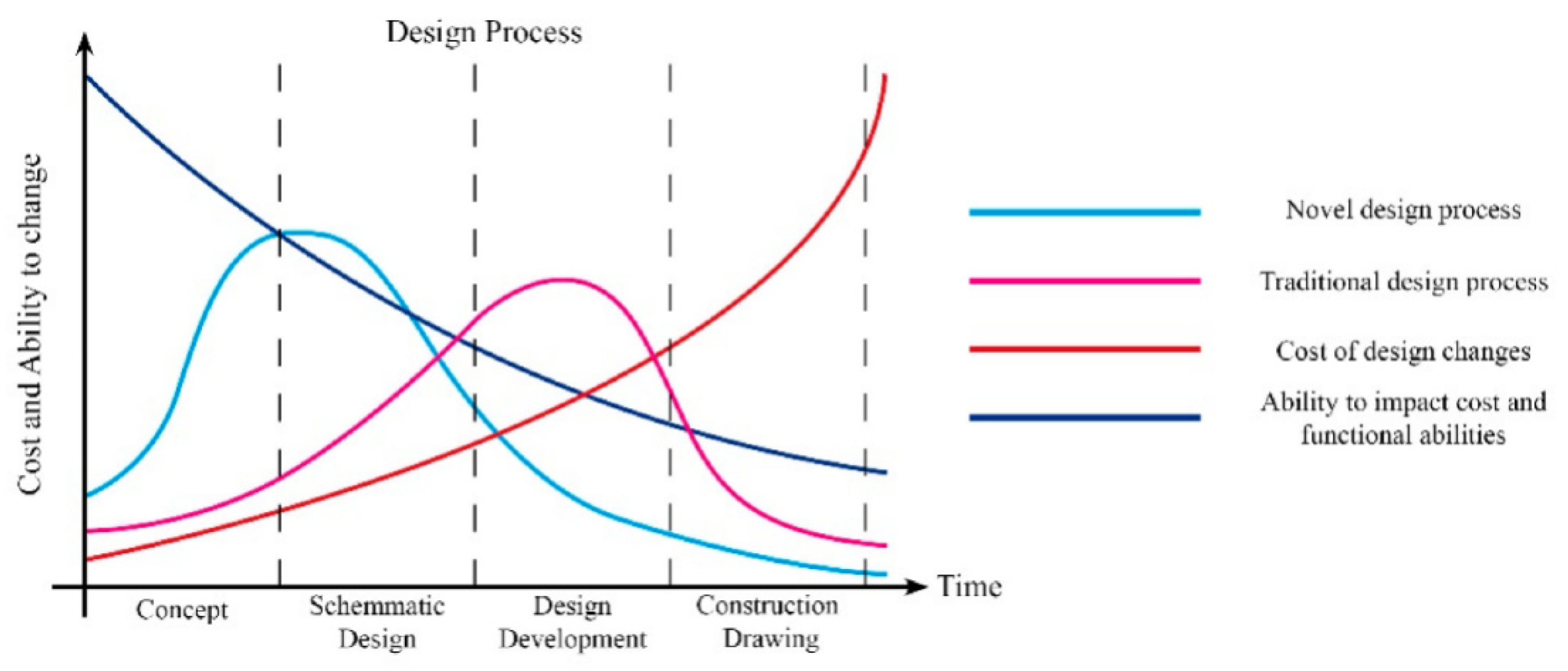 Sustainability 15 07094 g001