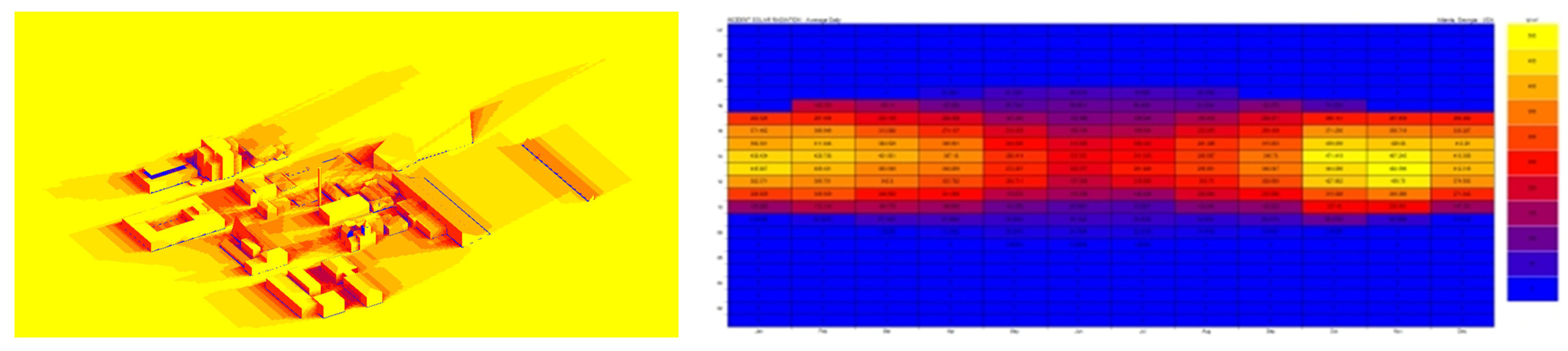 Sustainability 15 07094 g006
