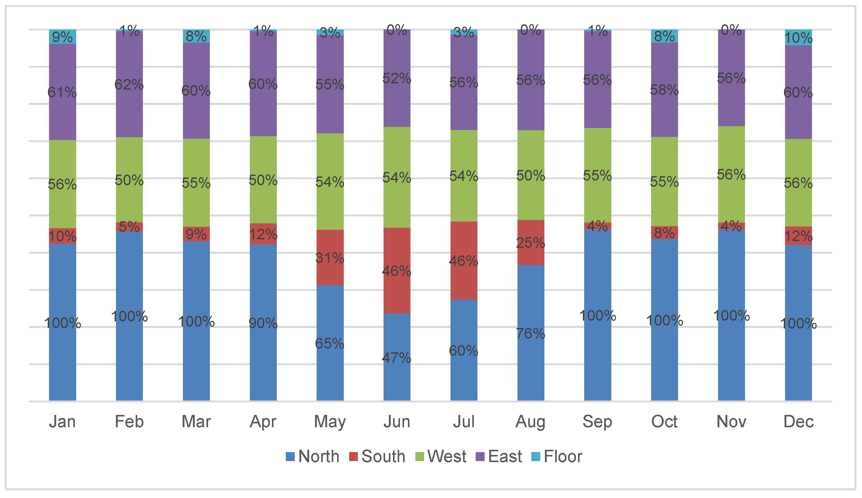 Sustainability 15 07094 g007