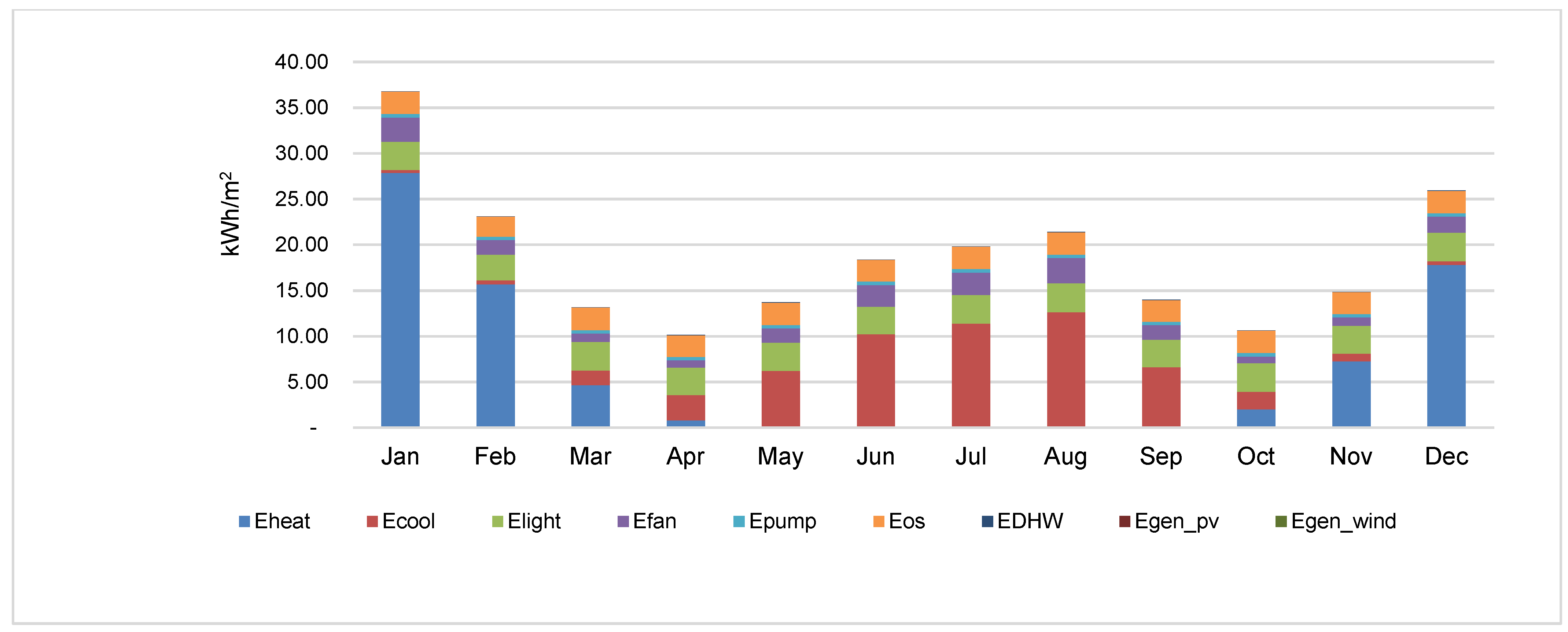 Sustainability 15 07094 g010