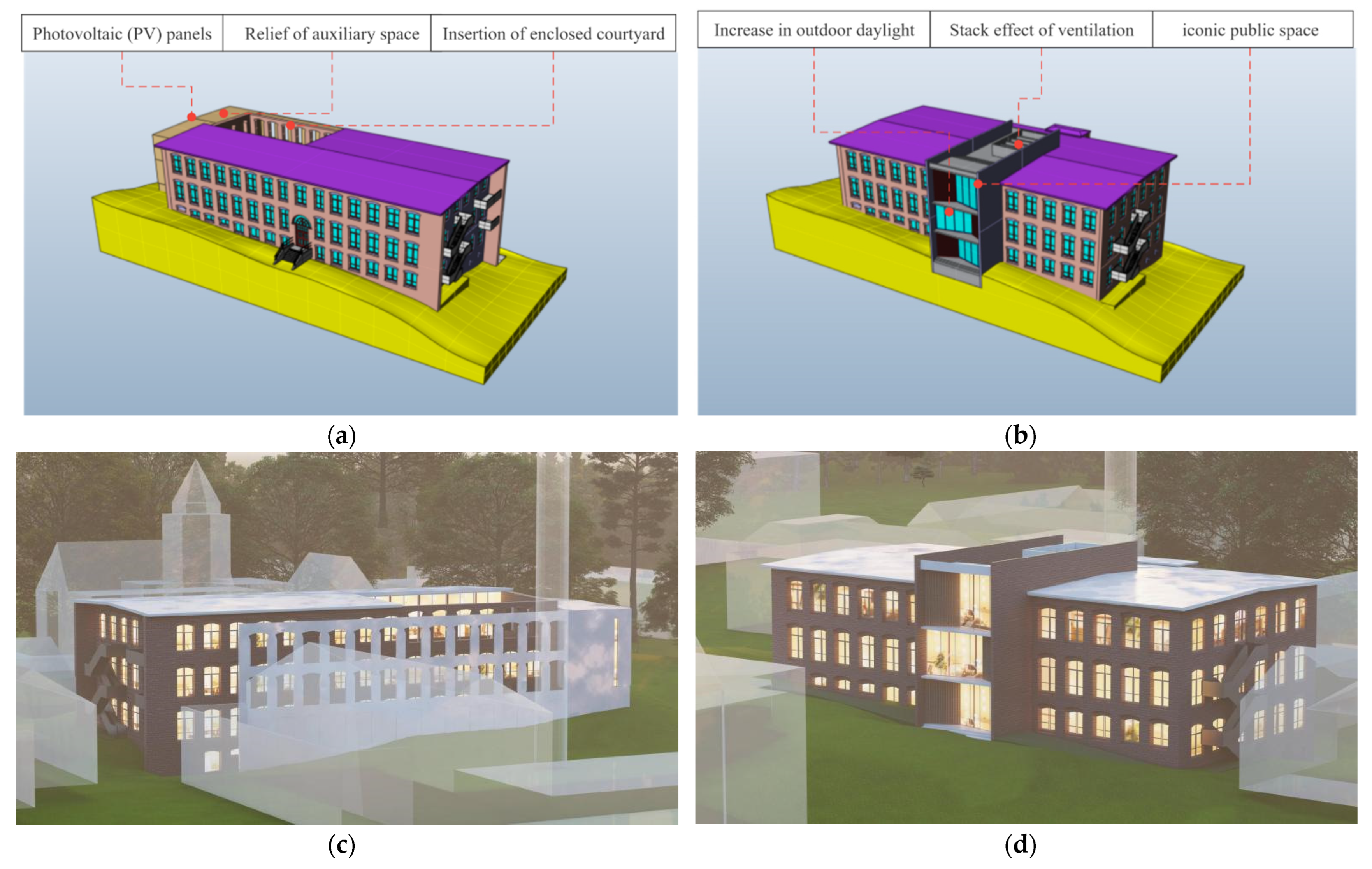 Sustainability 15 07094 g011