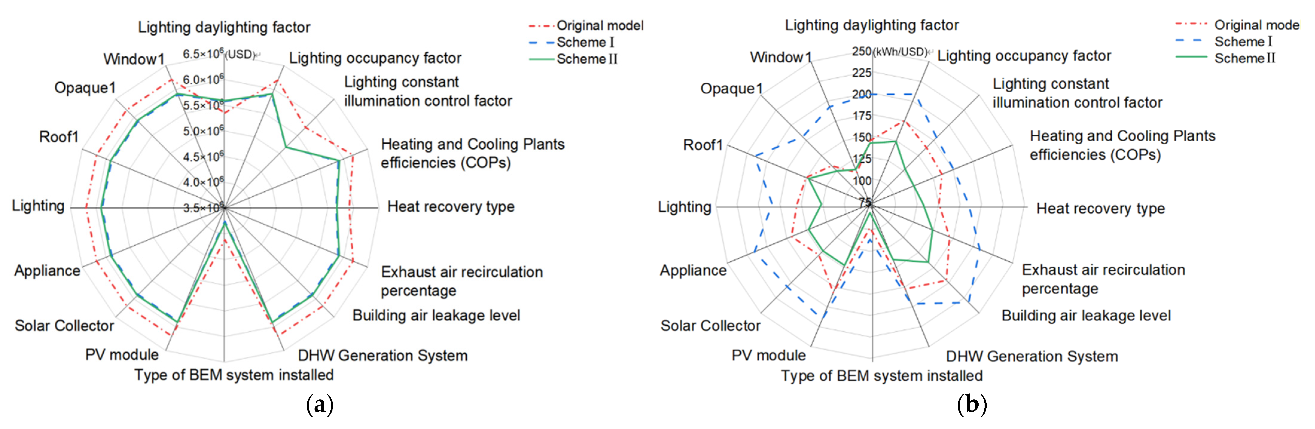 Sustainability 15 07094 g012a