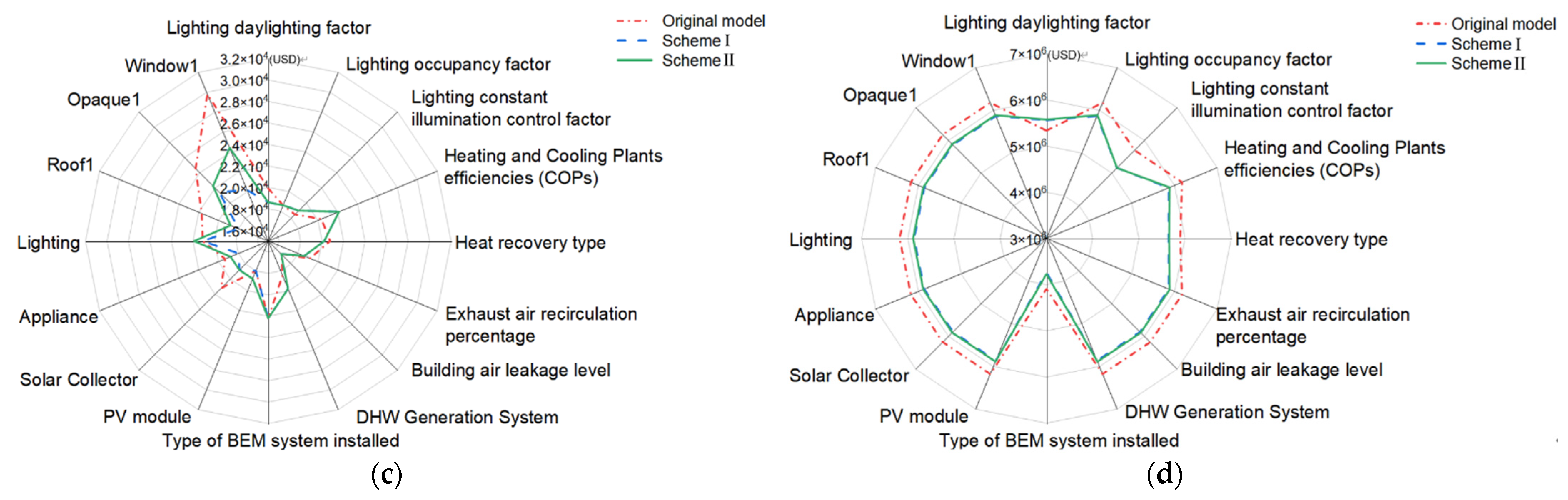 Sustainability 15 07094 g012b