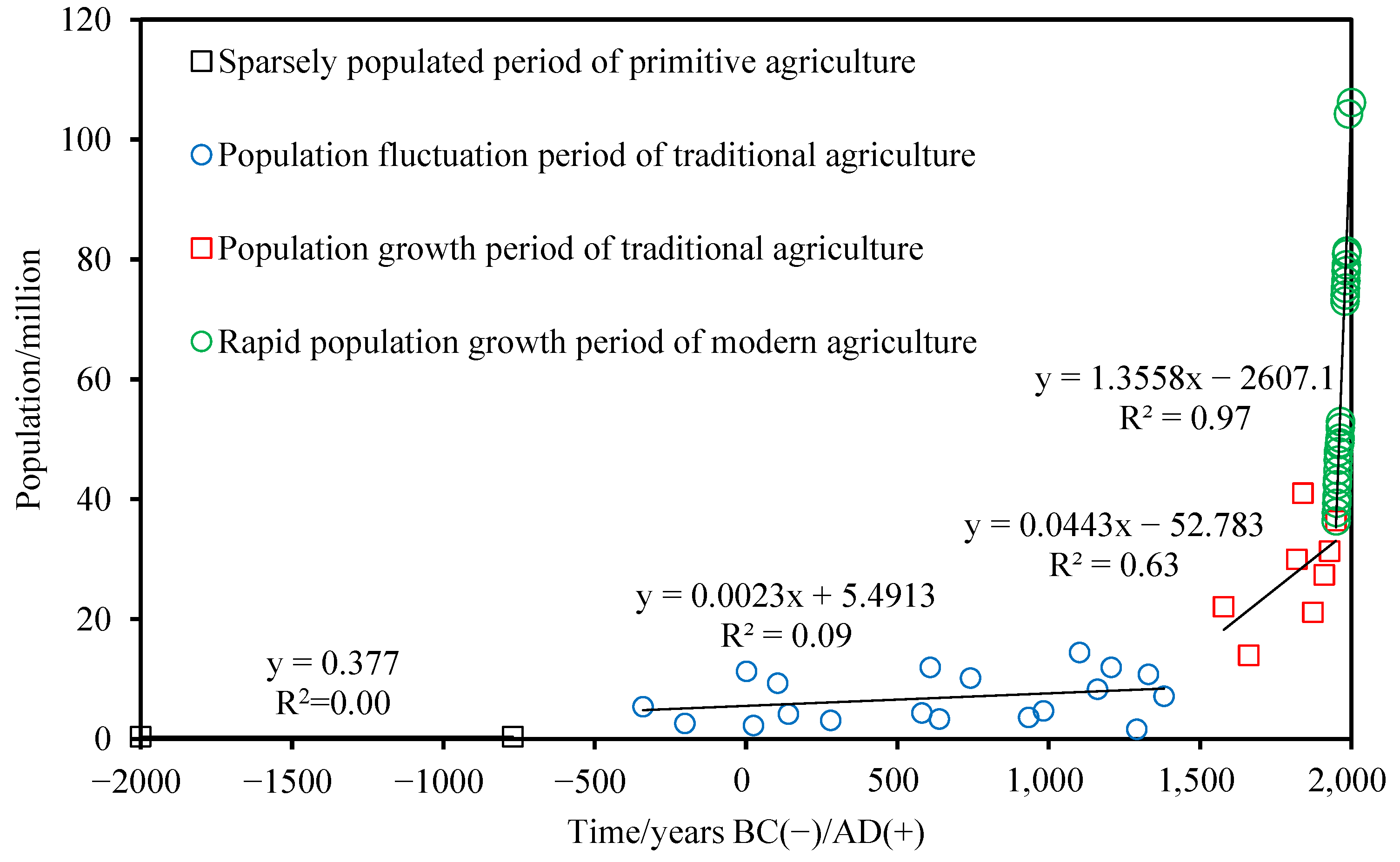 Sustainability 15 07095 g005 Sustainability 15 07095 g005