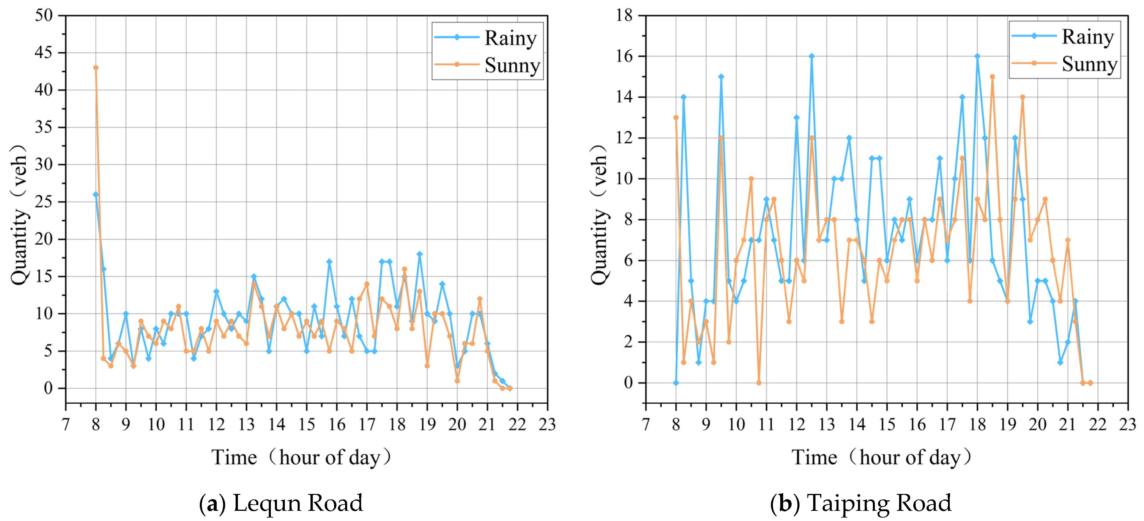 Sustainability 15 07096 g002 Sustainability 15 07096 g002