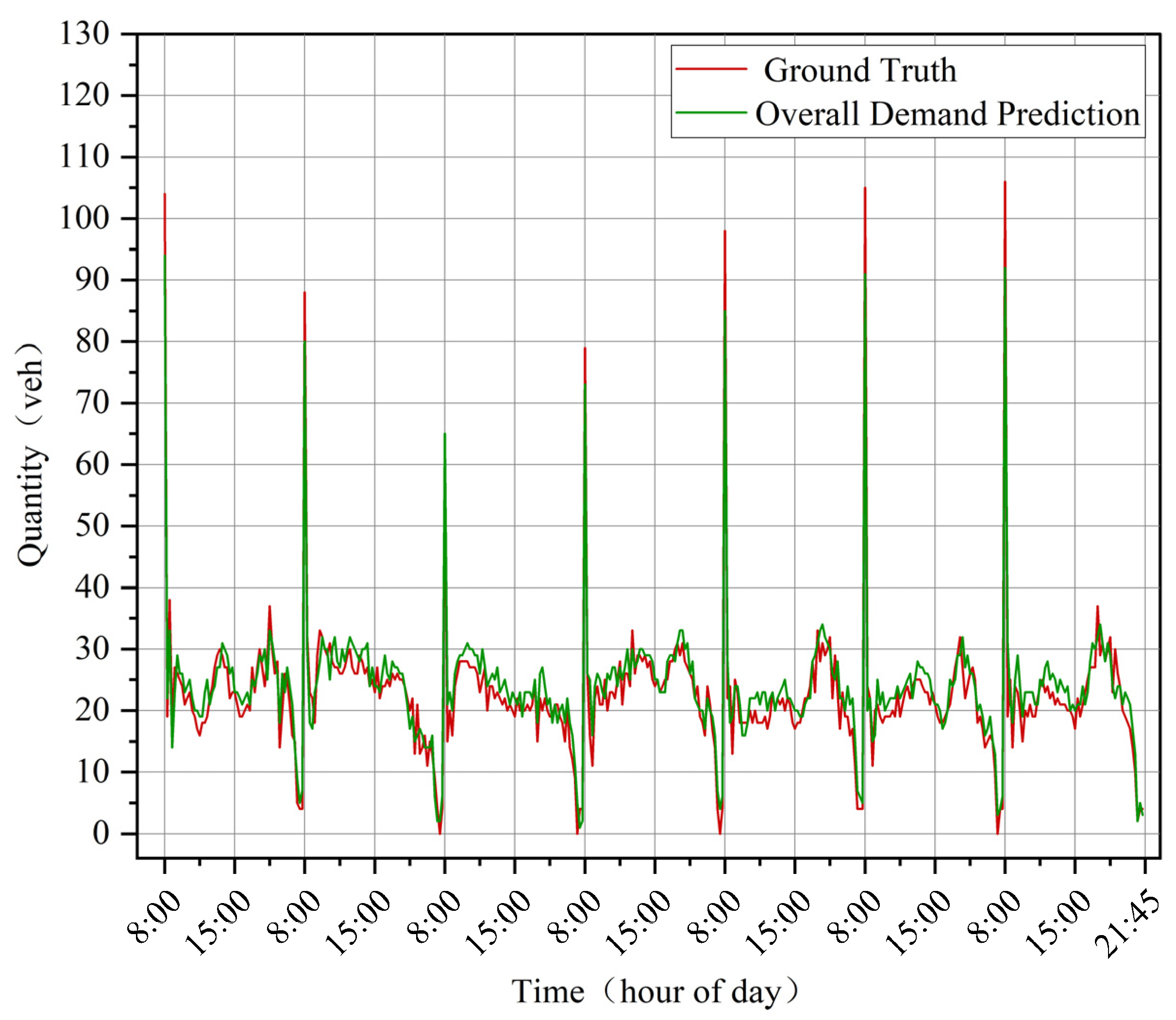 Sustainability 15 07096 g010 Sustainability 15 07096 g010