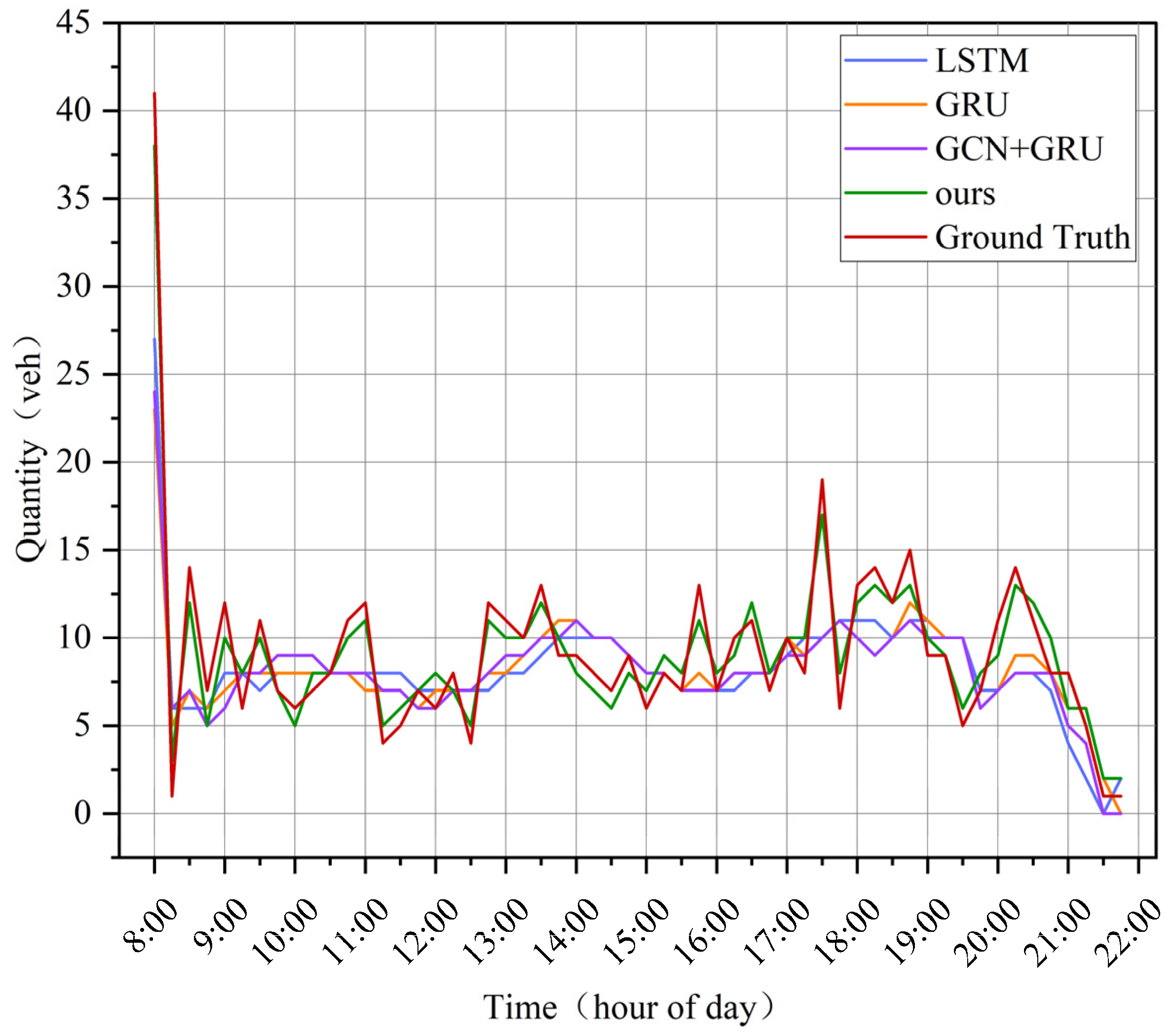 Sustainability 15 07096 g012 Sustainability 15 07096 g012