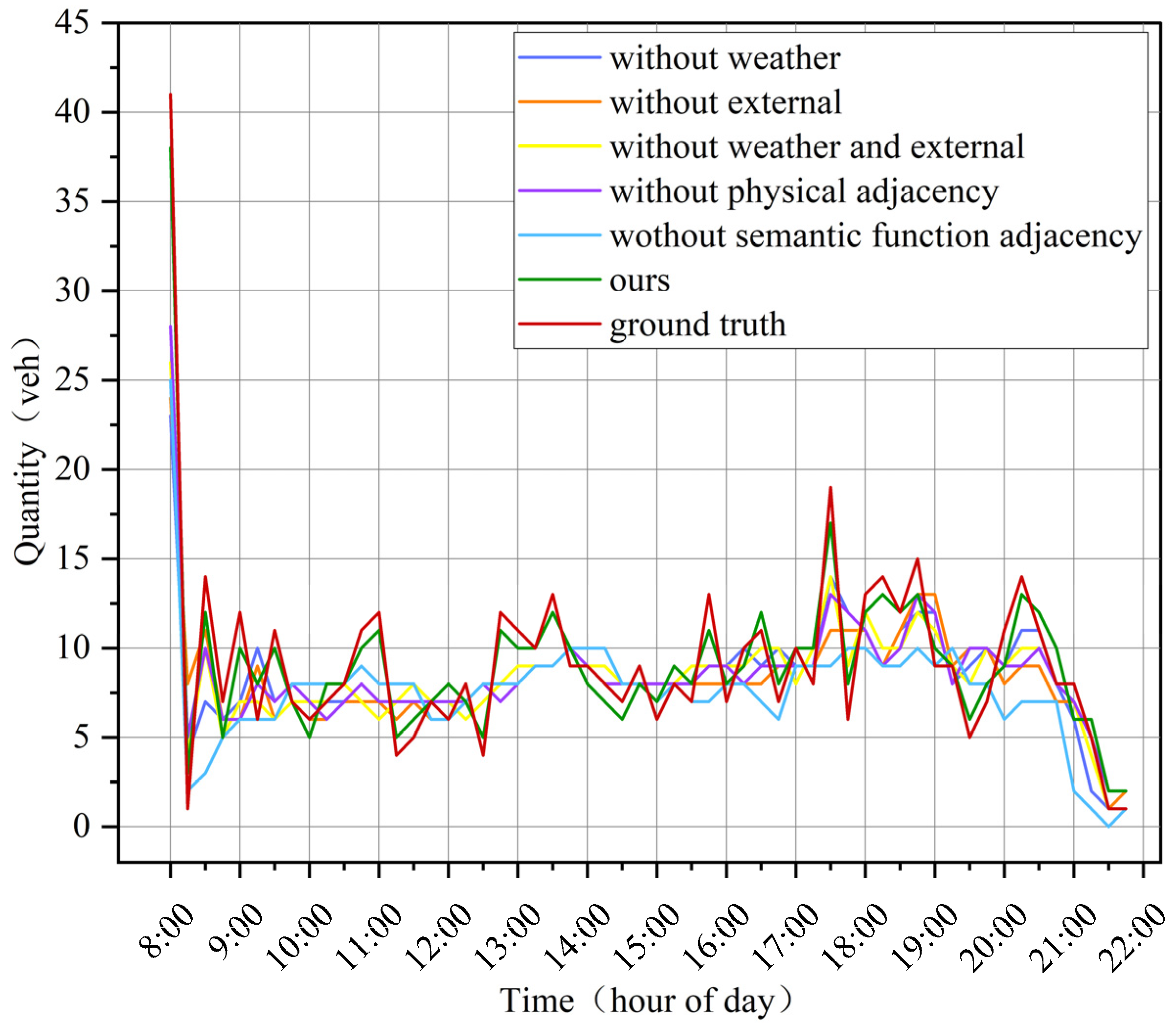 Sustainability 15 07096 g013 Sustainability 15 07096 g013