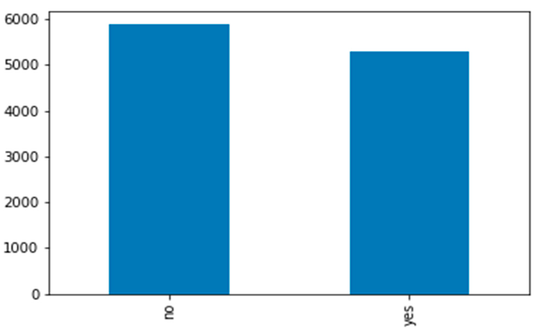Sustainability 15 07097 g006