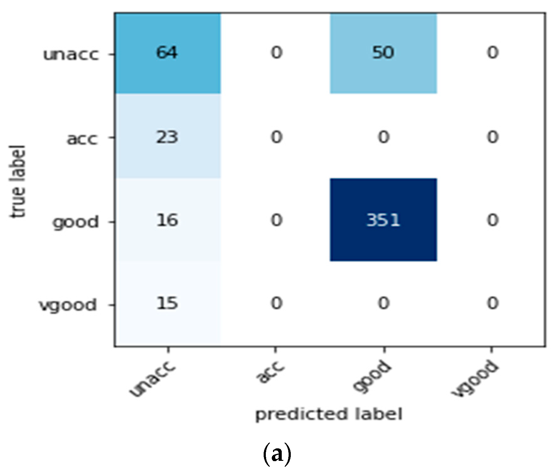 Sustainability 15 07097 g007a