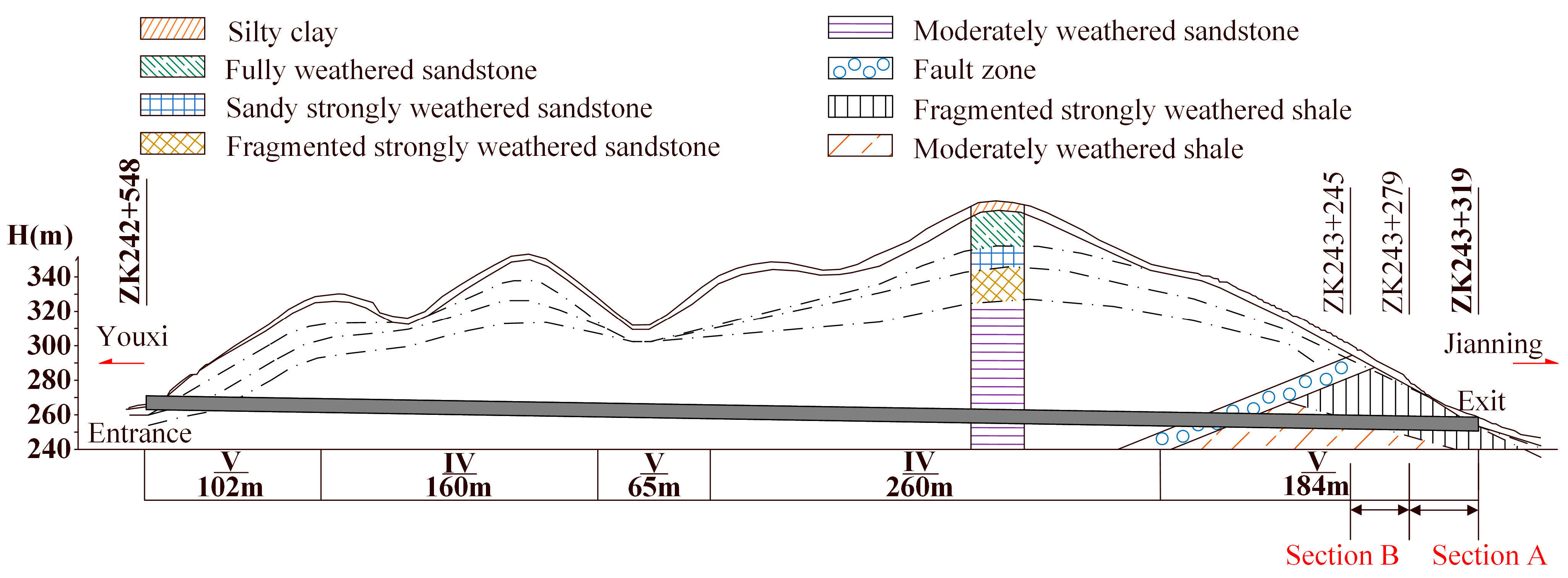 Sustainability 15 07098 g004