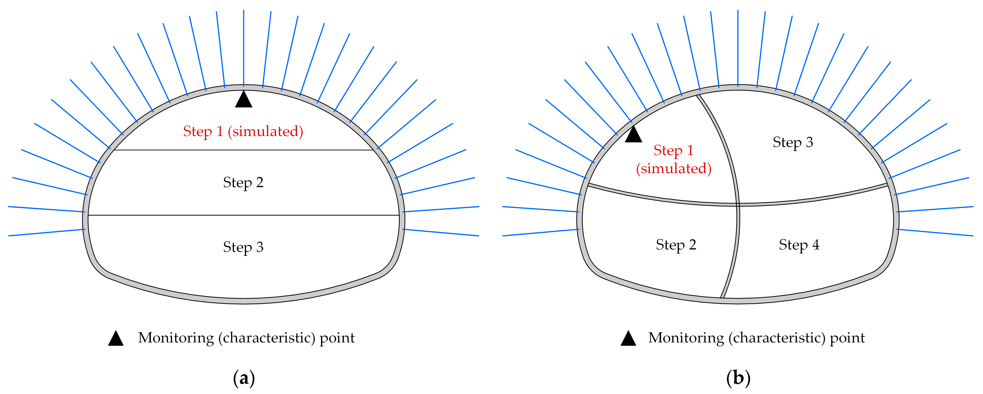 Sustainability 15 07098 g012