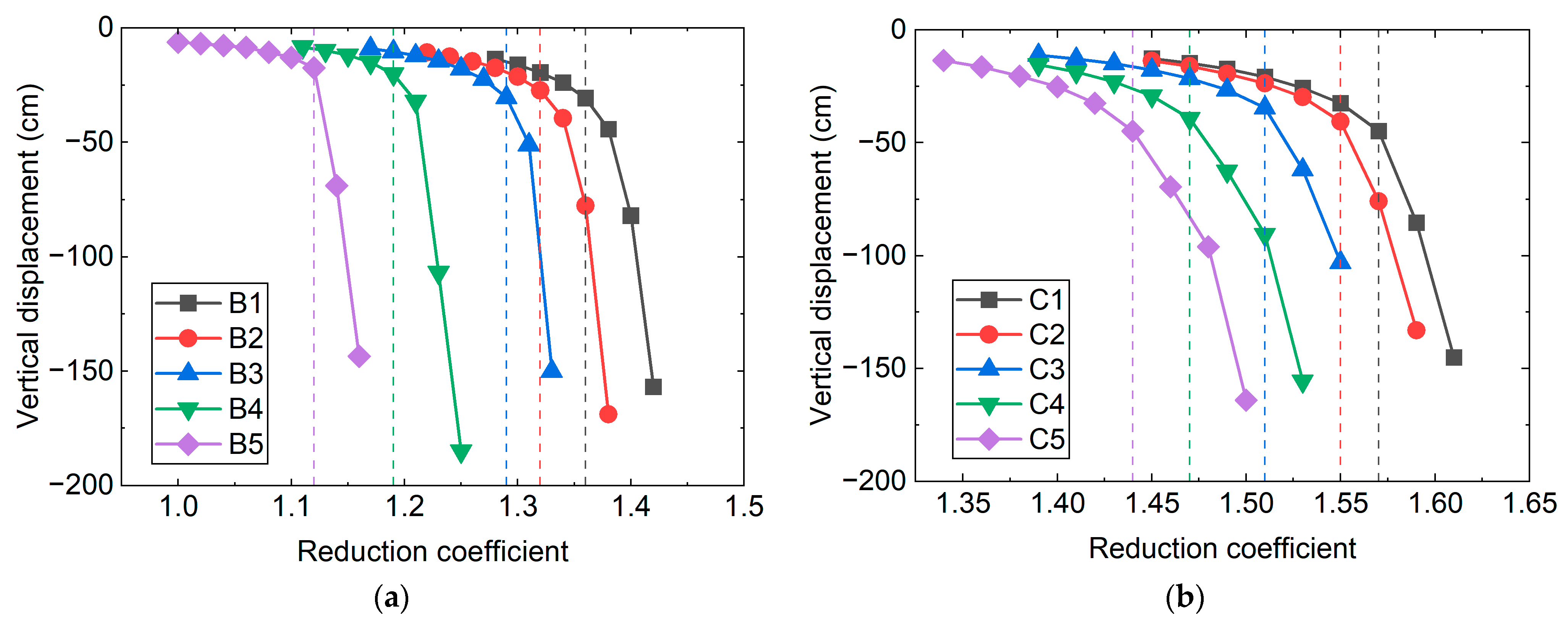 Sustainability 15 07098 g013
