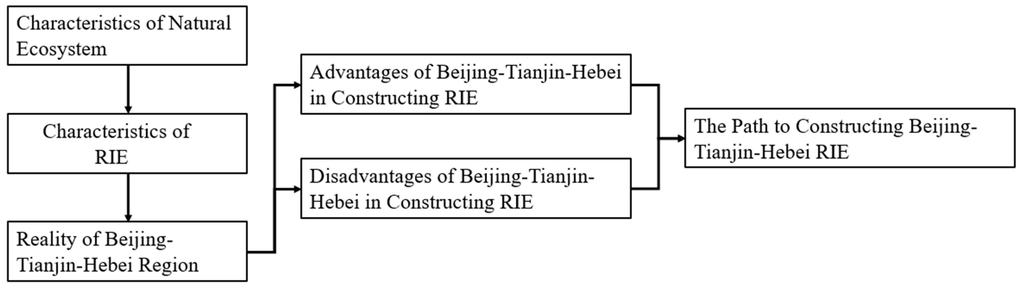 Sustainability 15 07099 g001