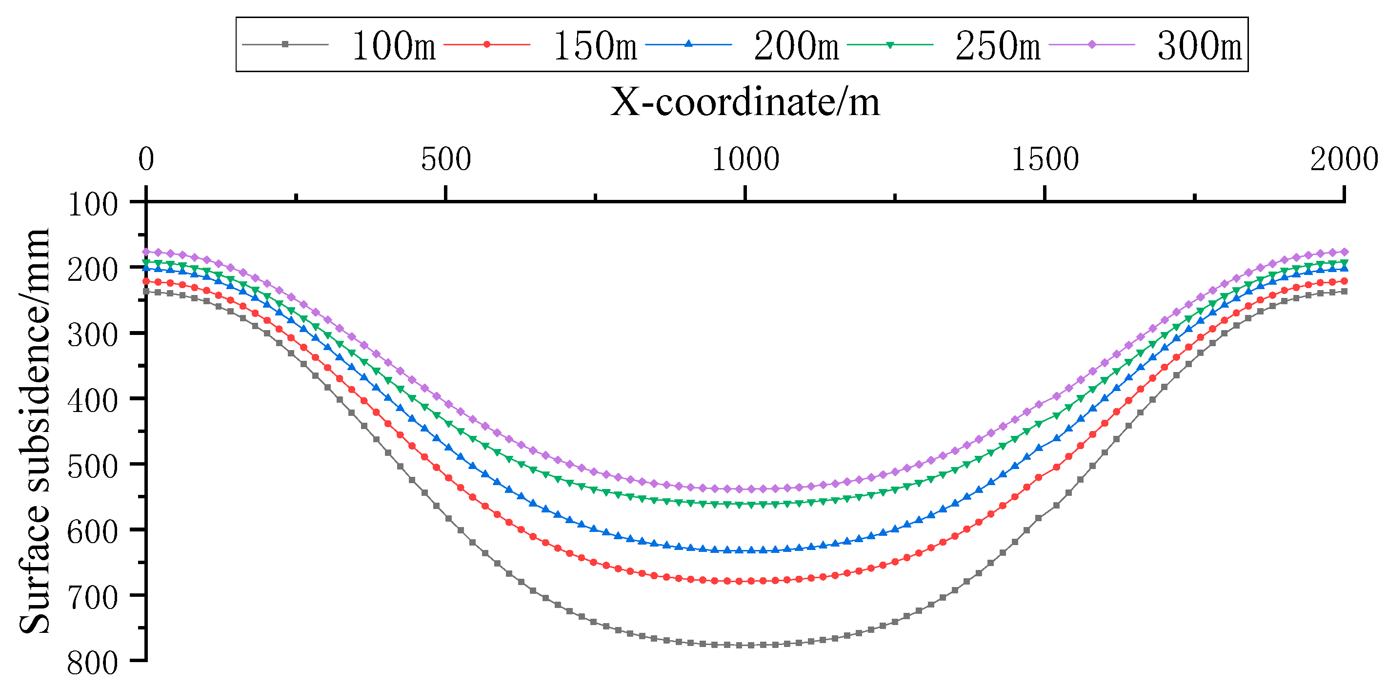 Sustainability 15 07100 g006
