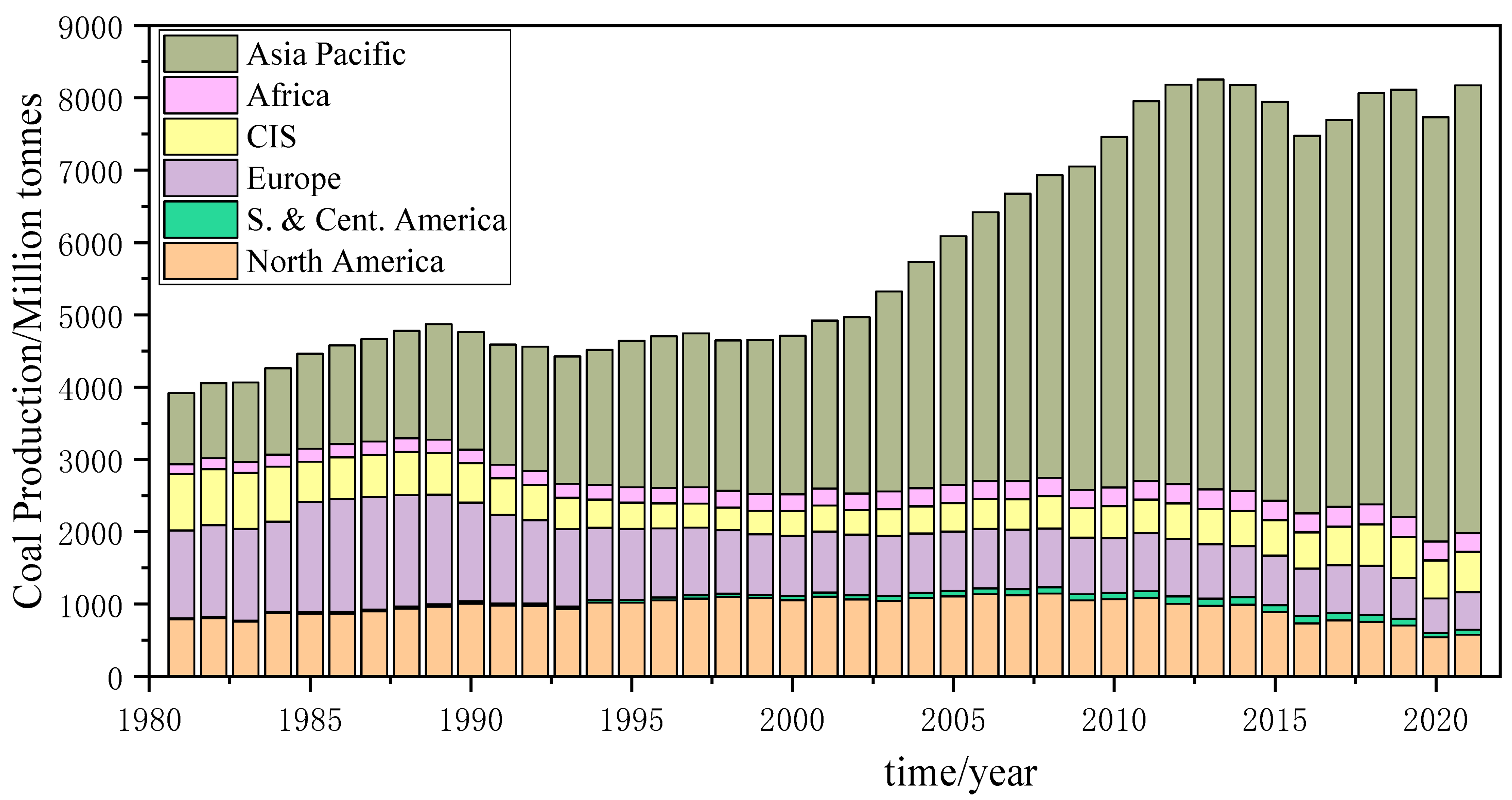 Sustainability 15 07100 g010