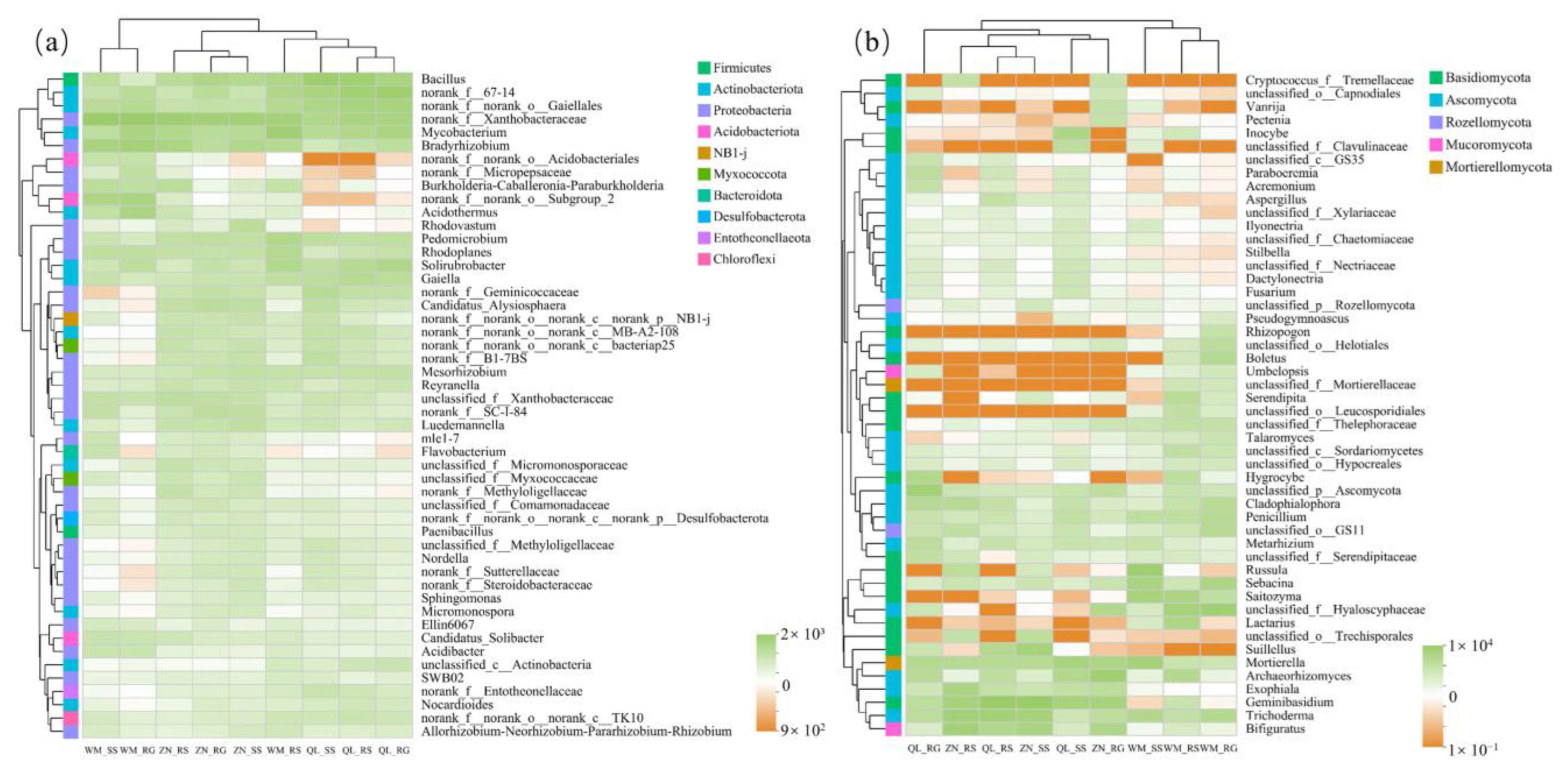 Sustainability 15 07104 g007