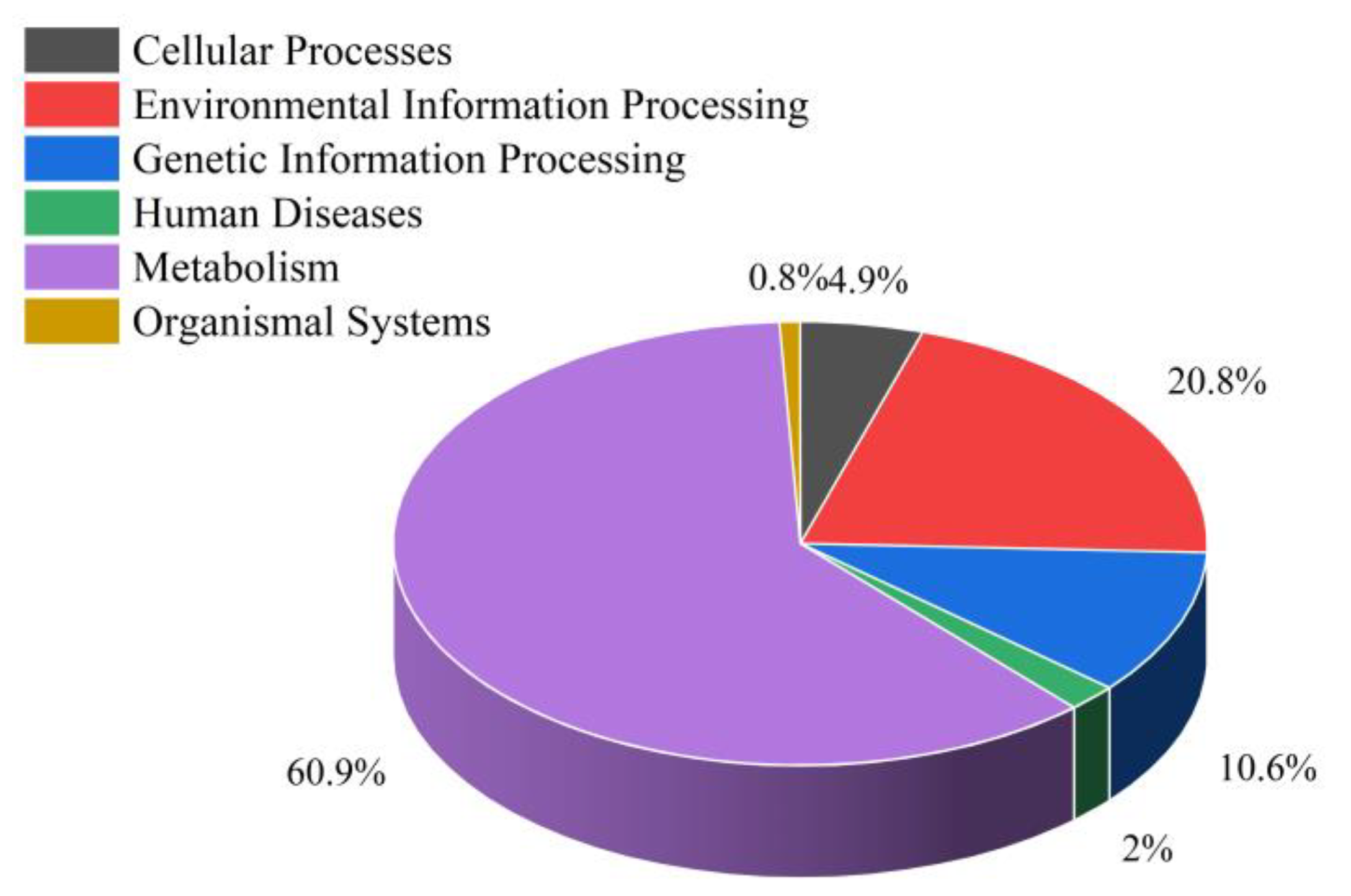 Sustainability 15 07104 g009