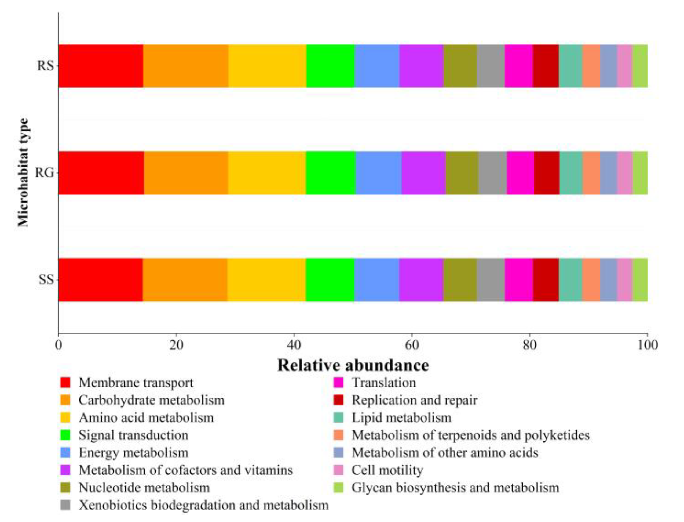 Sustainability 15 07104 g010