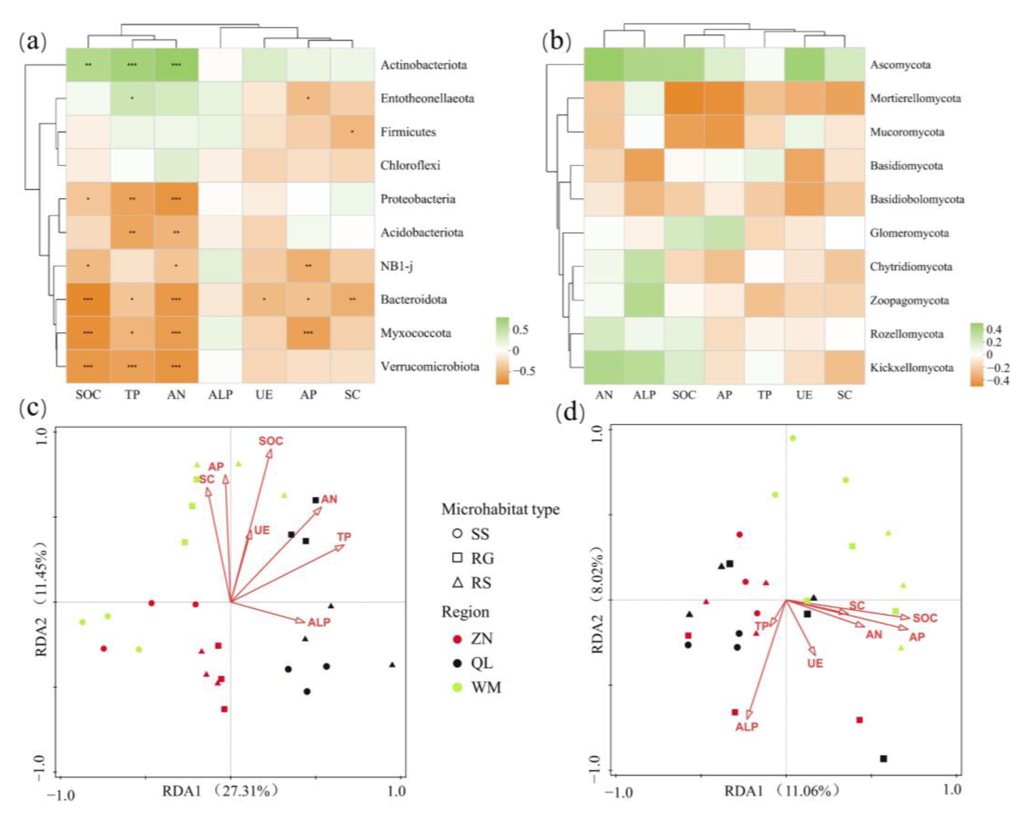 Sustainability 15 07104 g012