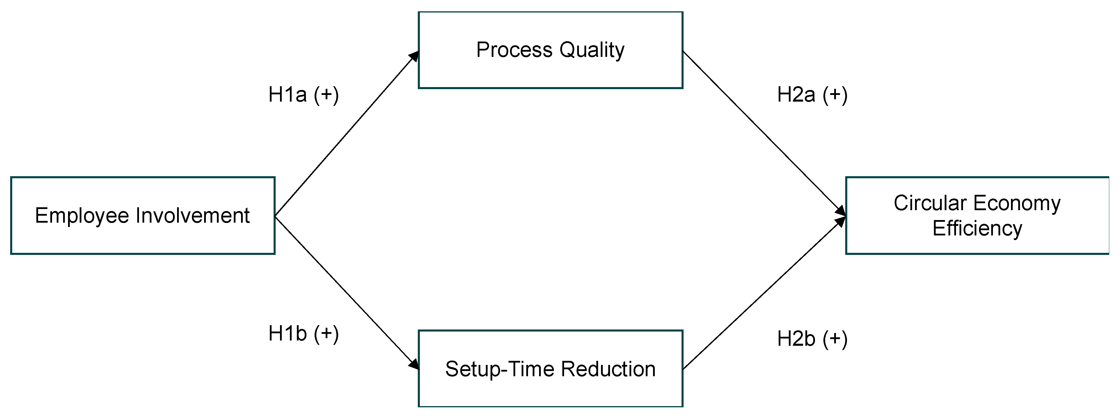 Sustainability 15 07110 g001 Sustainability 15 07110 g001