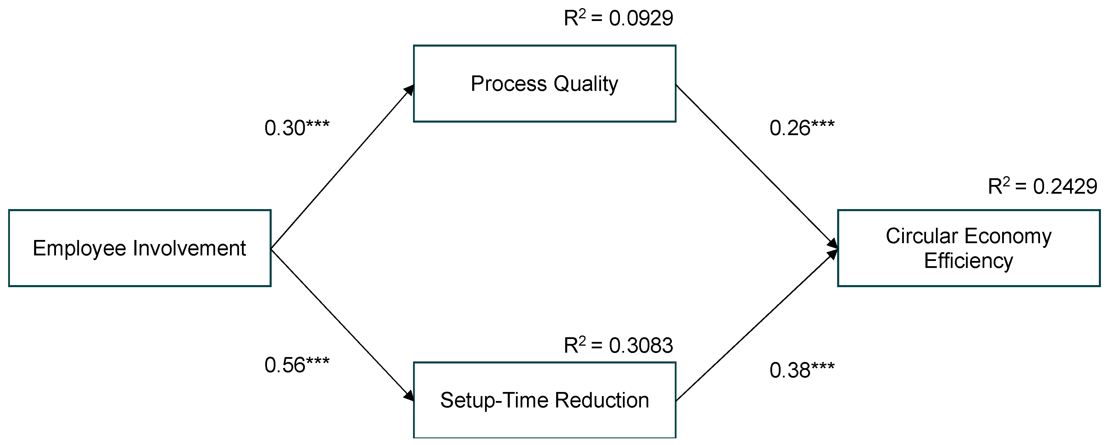 Sustainability 15 07110 g003 Sustainability 15 07110 g003