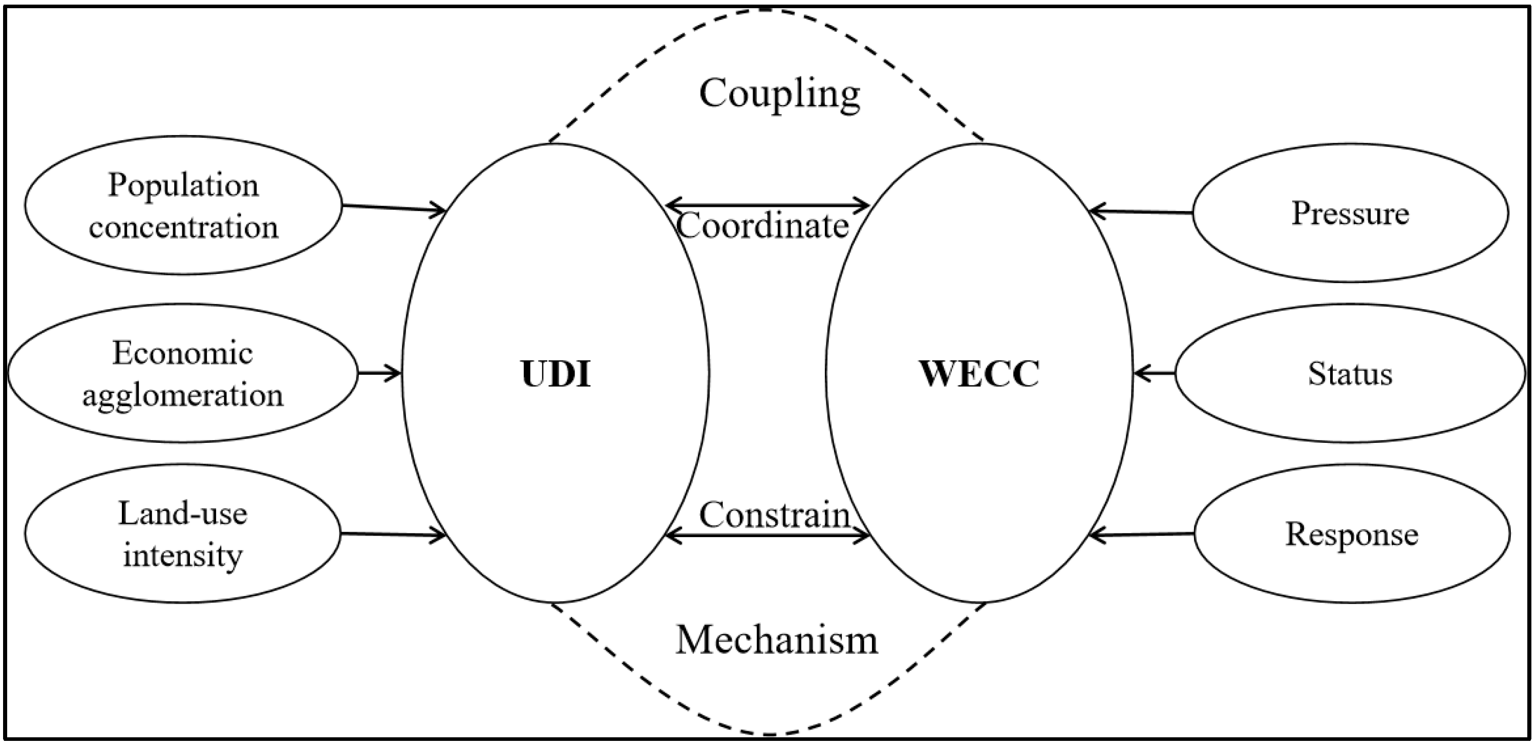 Sustainability 15 07111 g002
