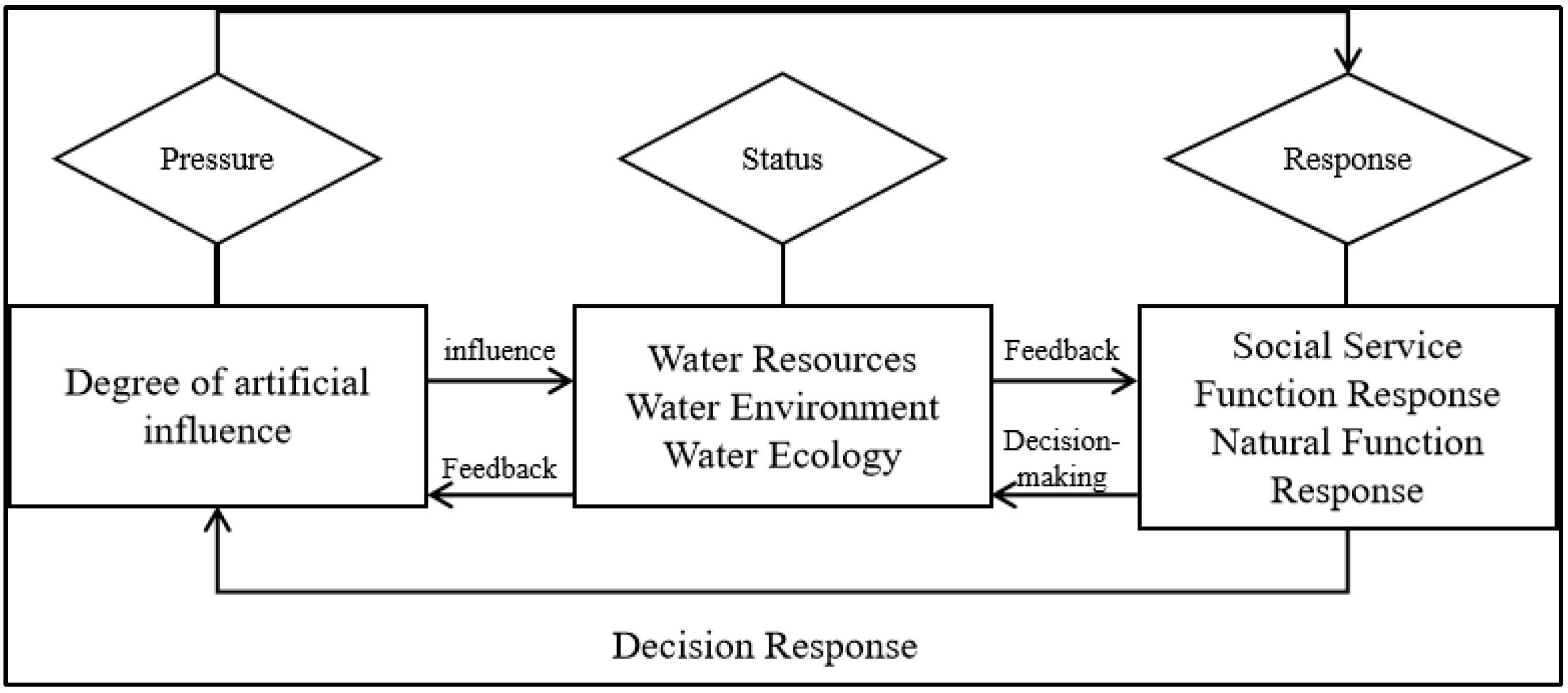 Sustainability 15 07111 g003