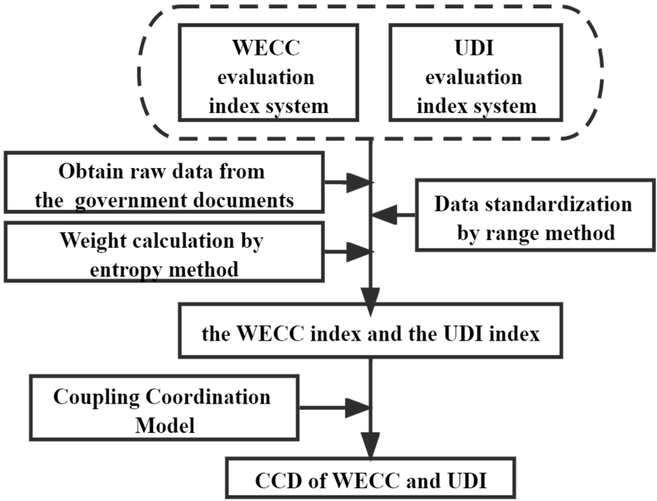 Sustainability 15 07111 g004