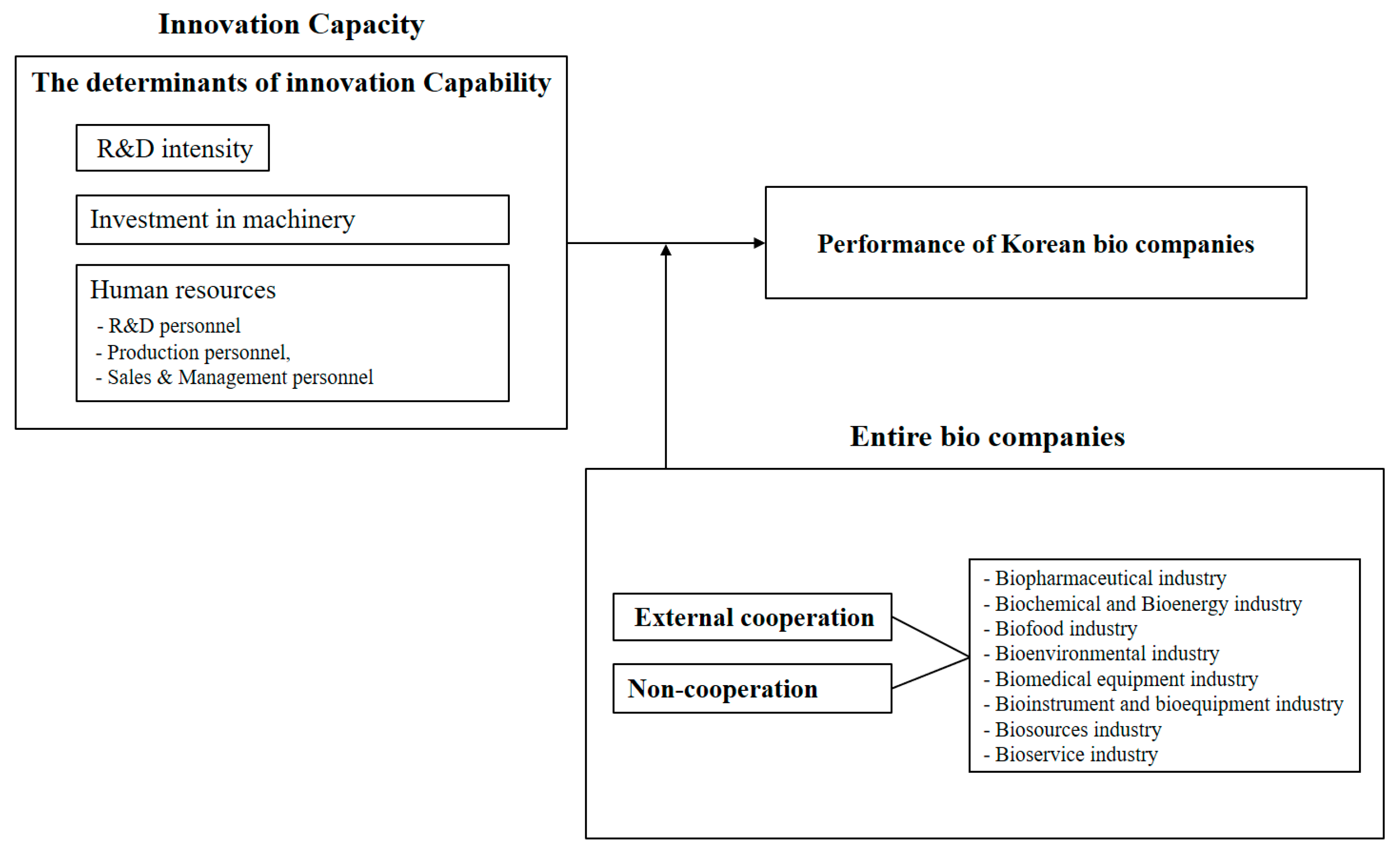 Sustainability 15 07116 g001