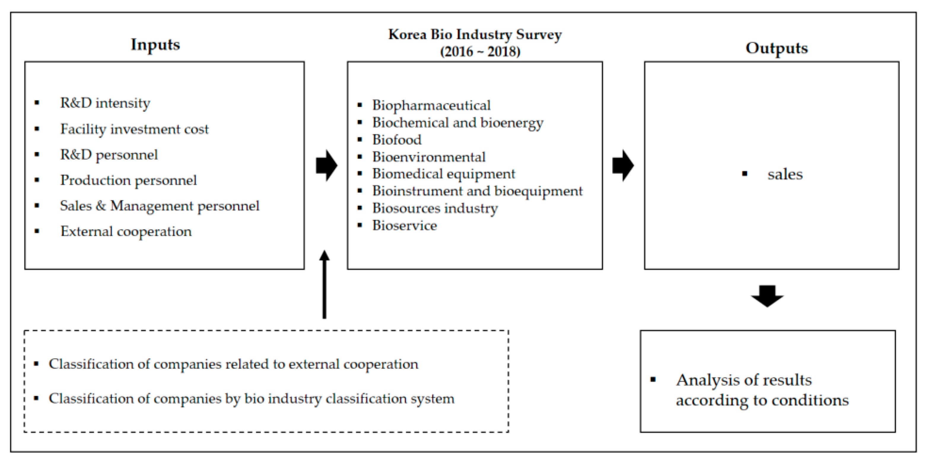 Sustainability 15 07116 g002