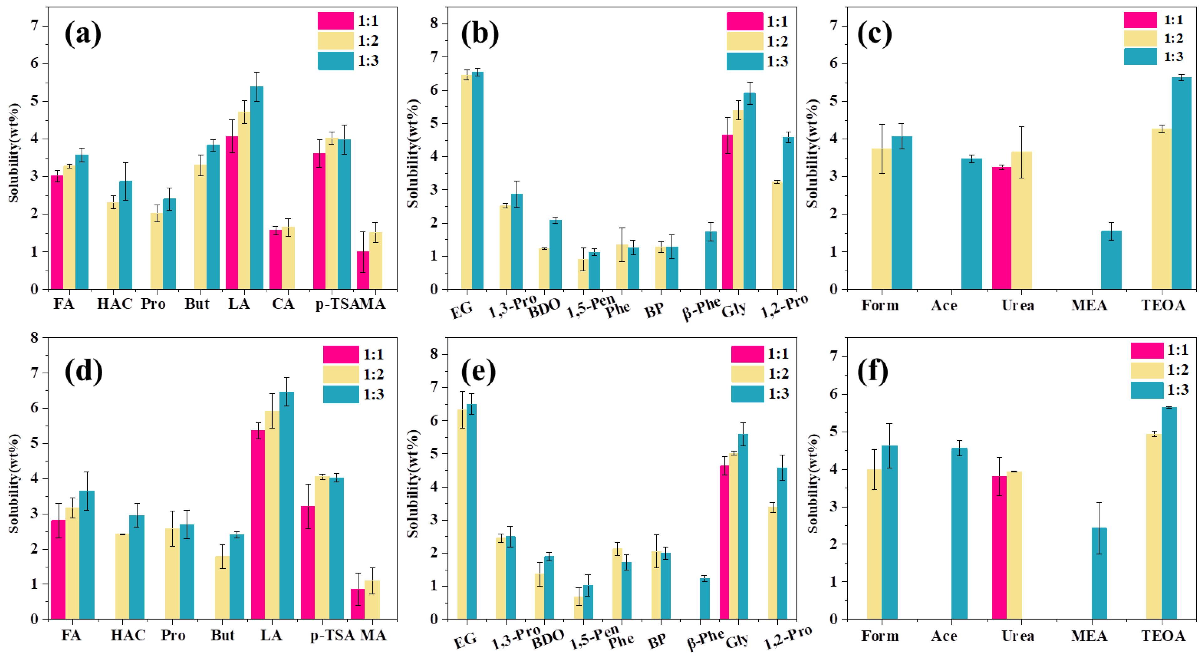 Sustainability 15 07118 g001