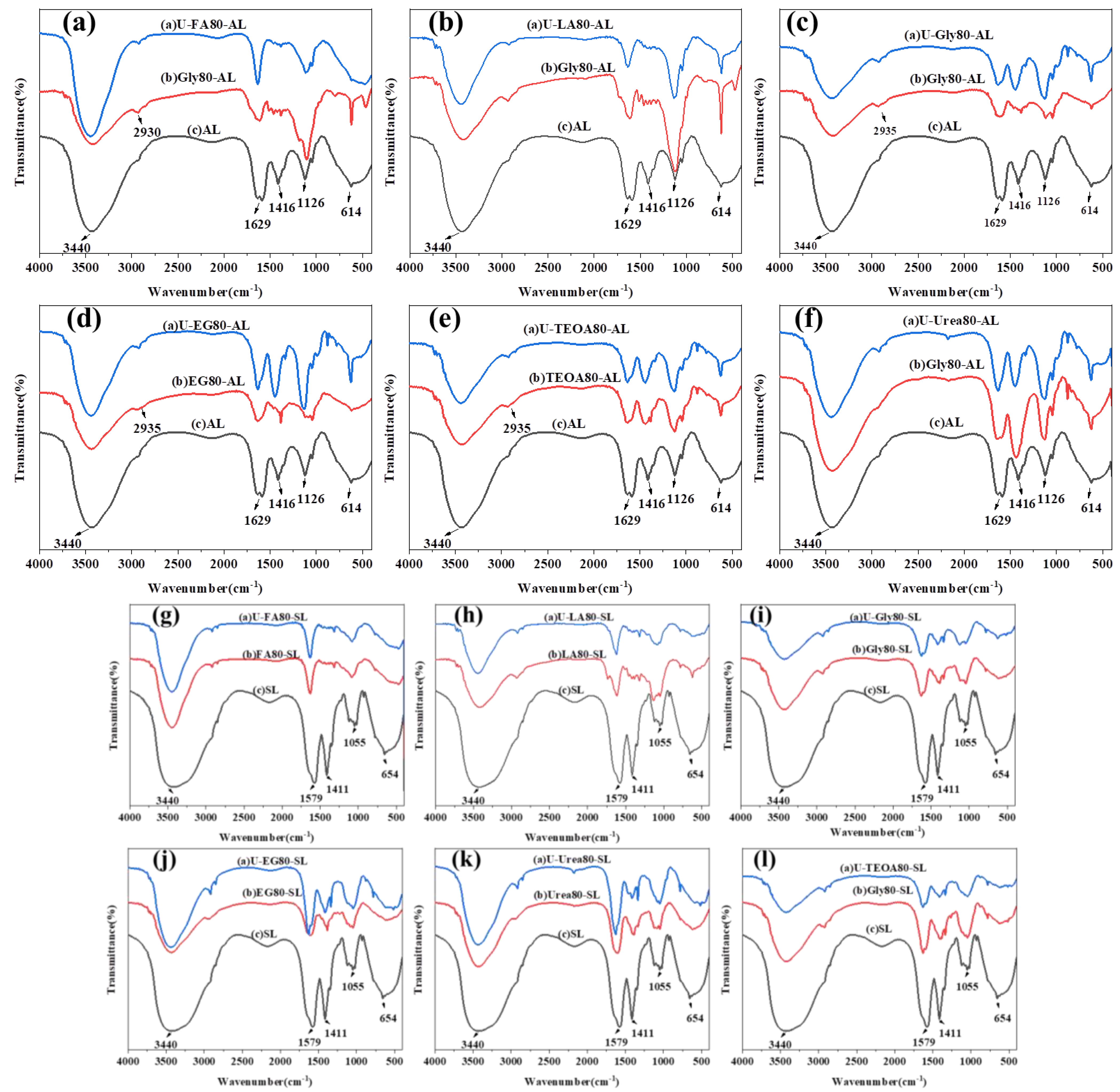Sustainability 15 07118 g008