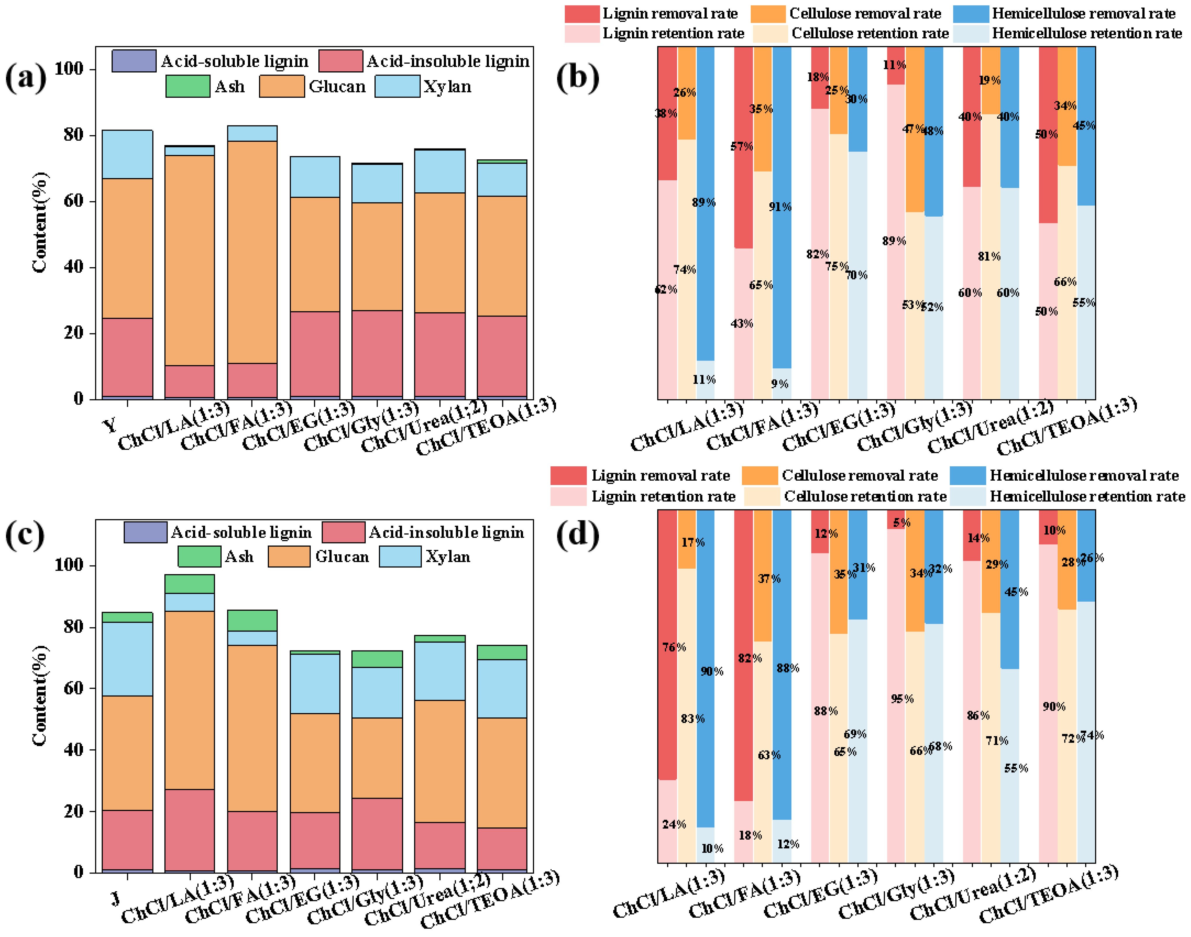 Sustainability 15 07118 g009