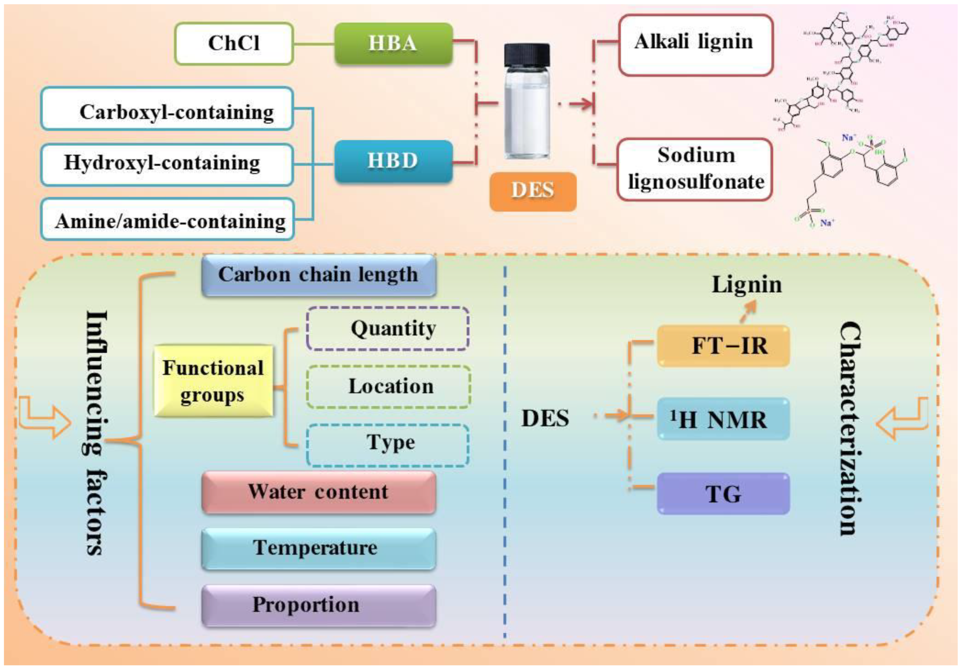 Sustainability 15 07118 sch001