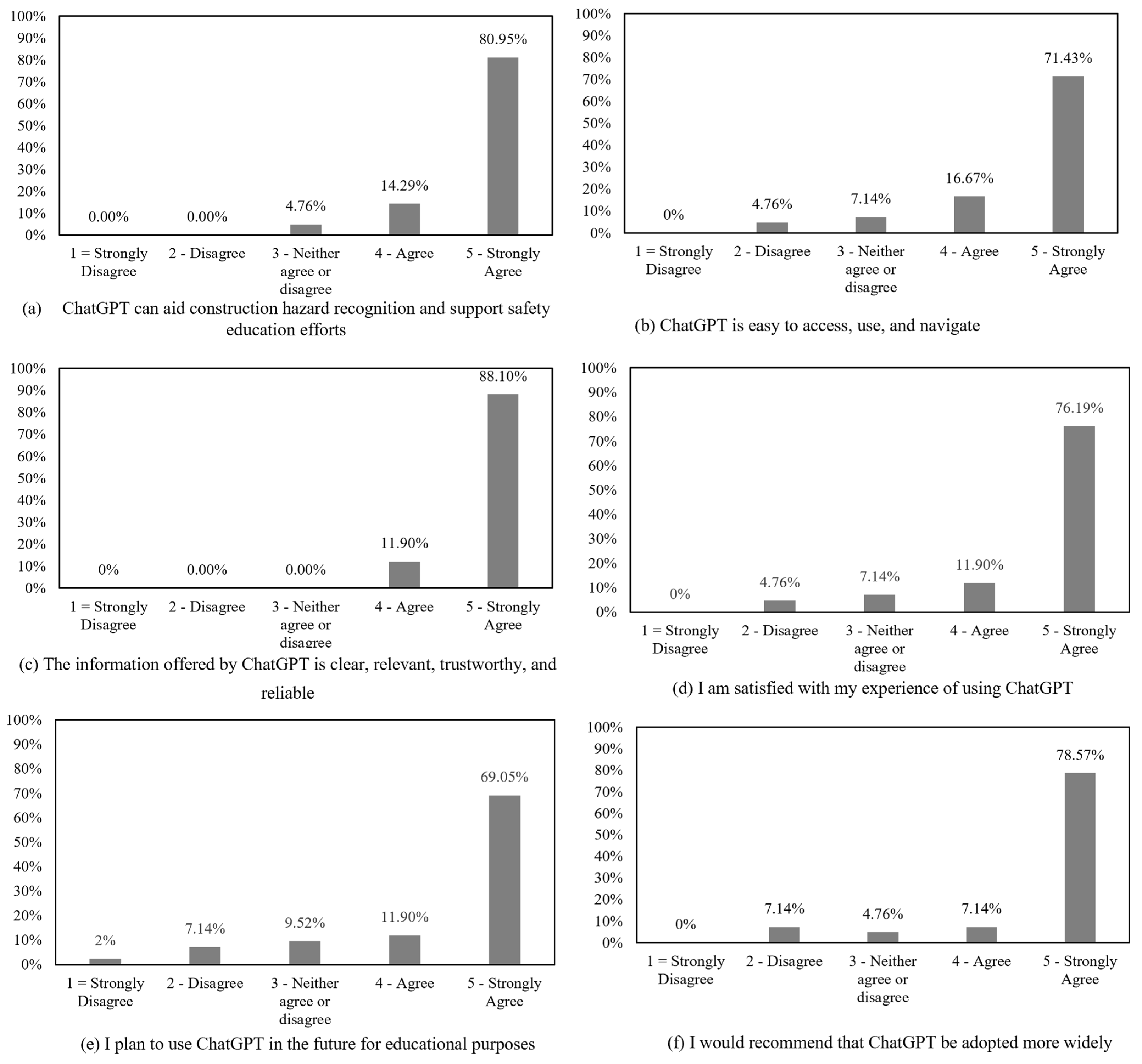Sustainability 15 07121 g007