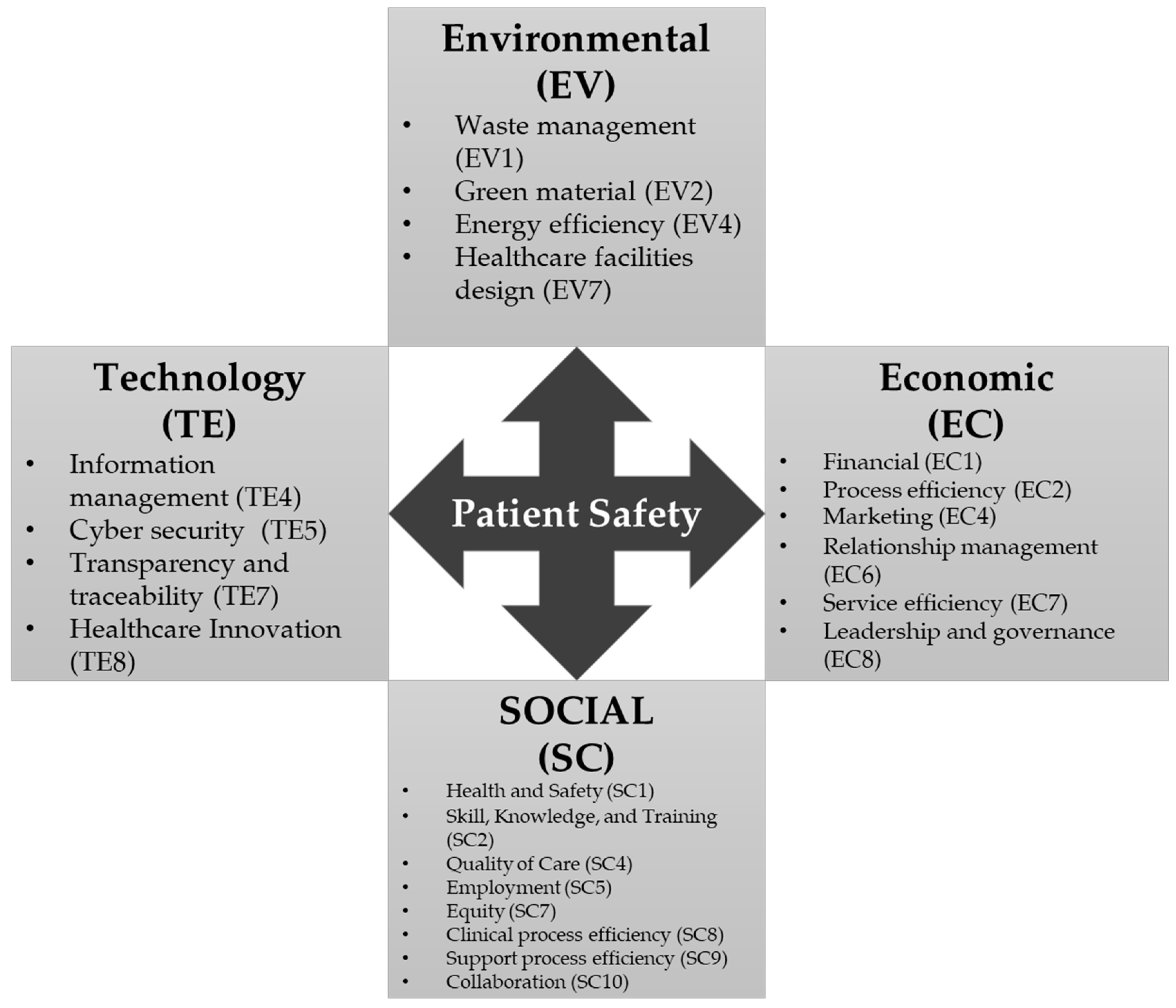 Sustainability 15 07123 g002