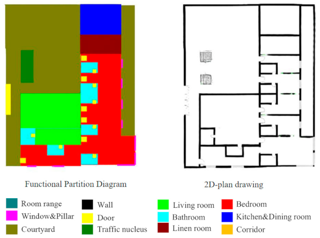 Sustainability 15 07126 i001