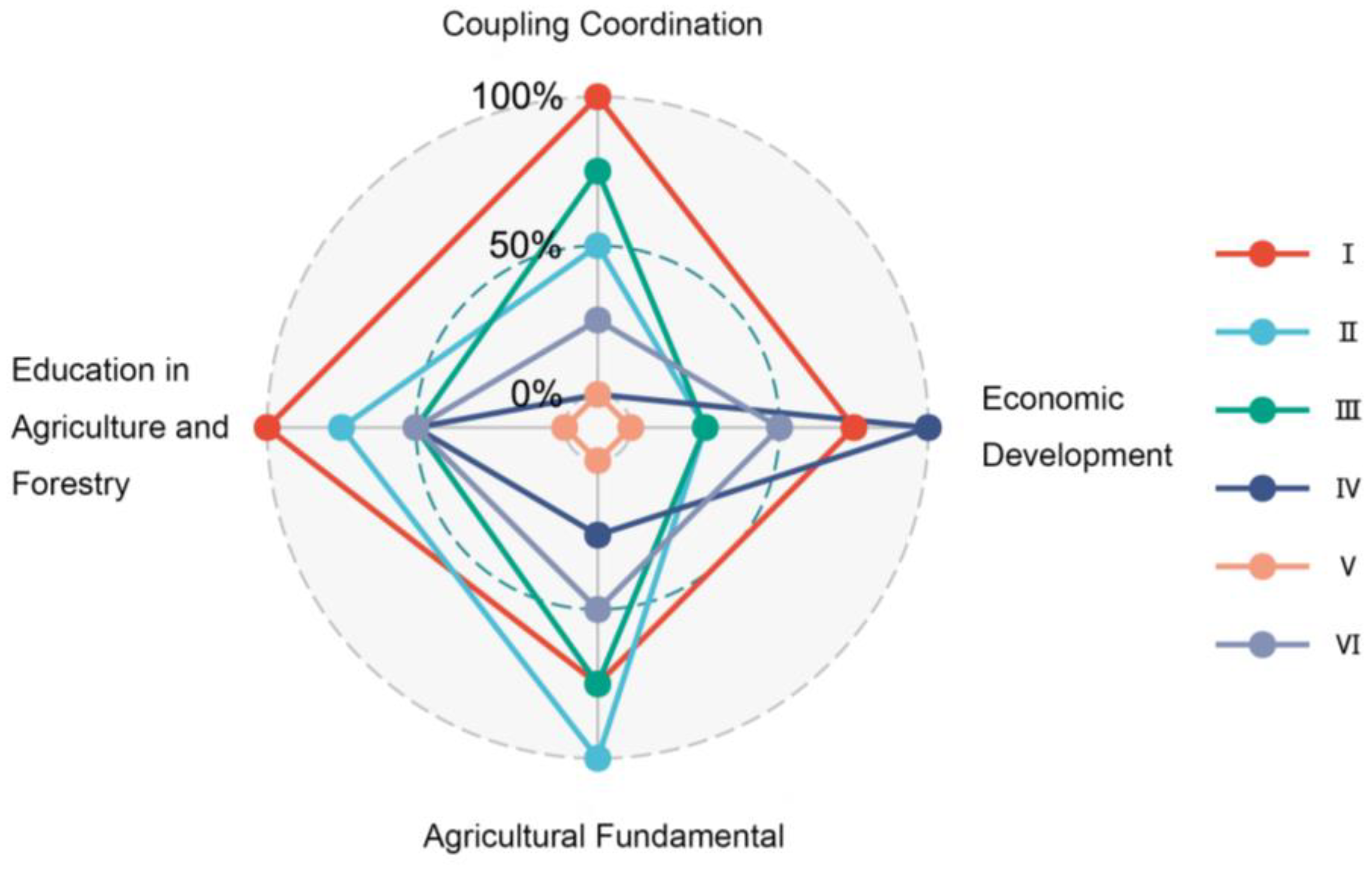Sustainability 15 07127 g003
